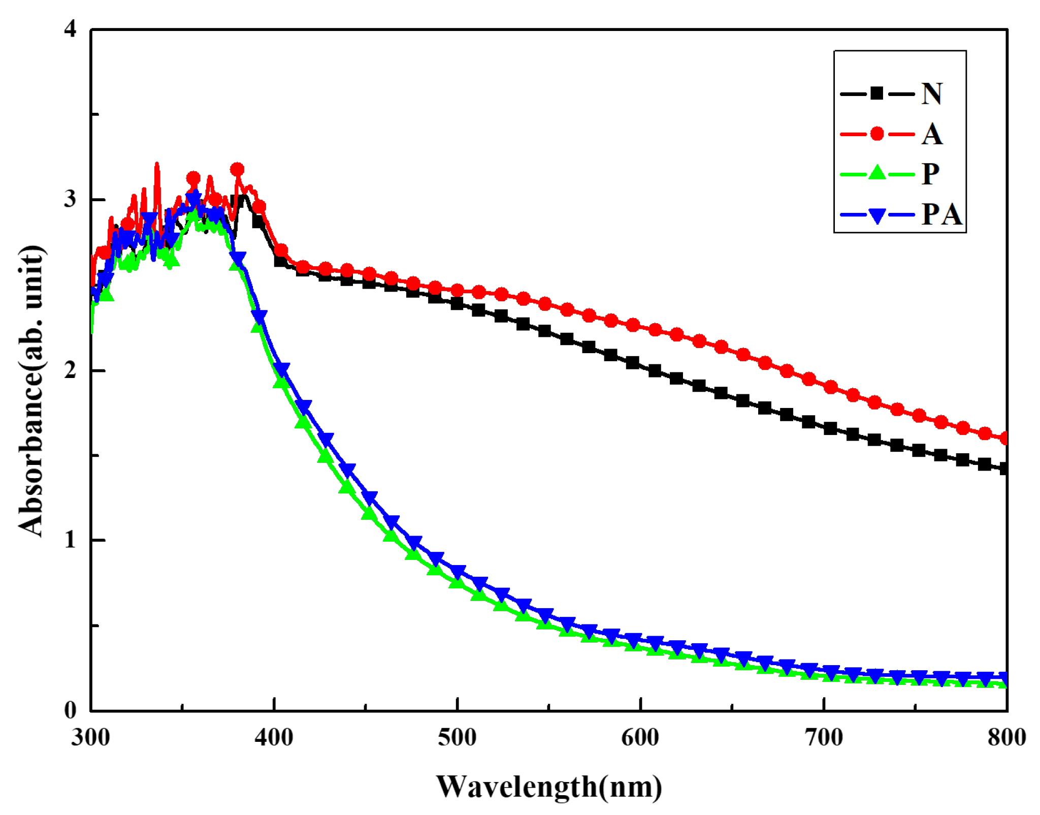Coatings 14 00304 g004