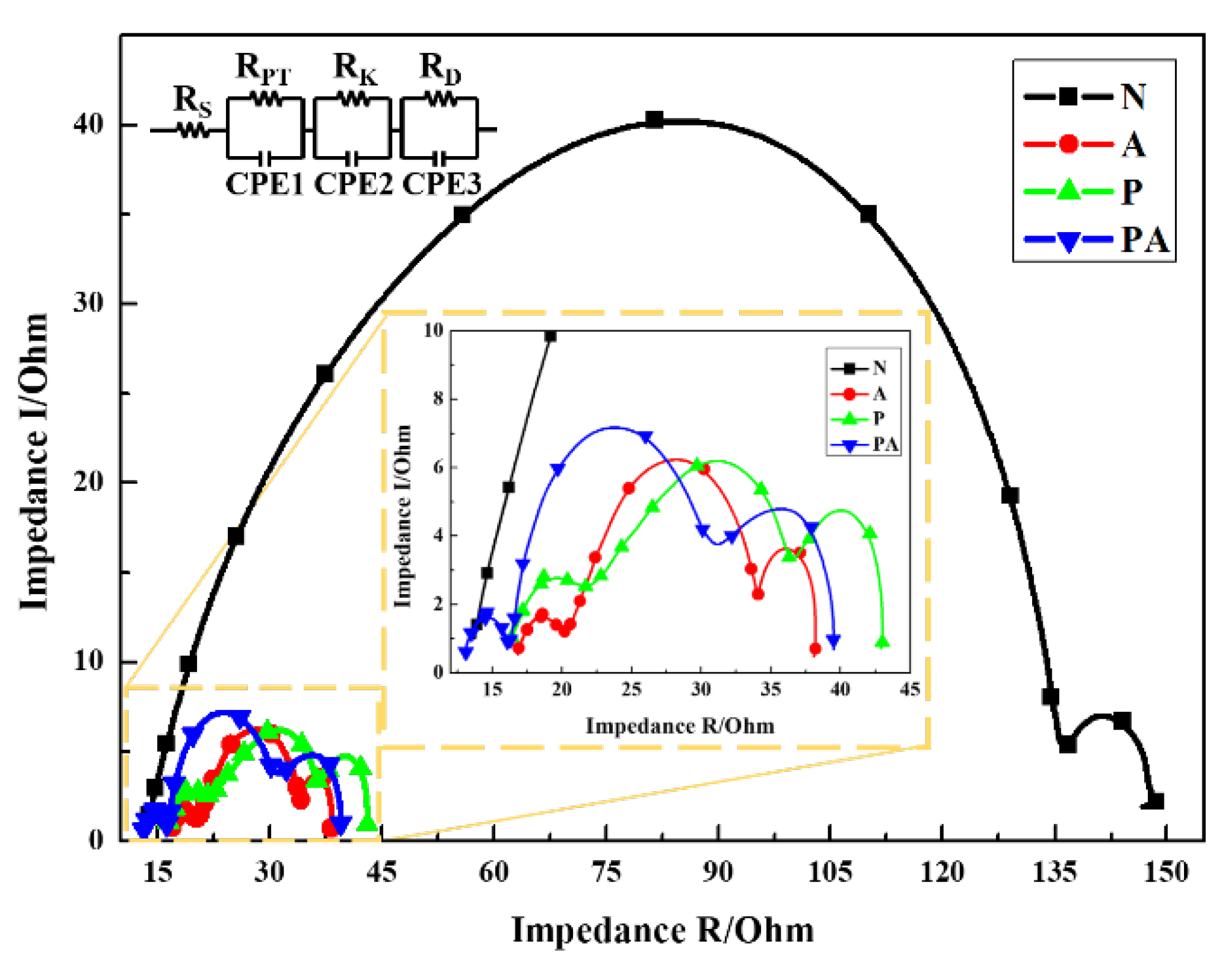 Coatings 14 00304 g007