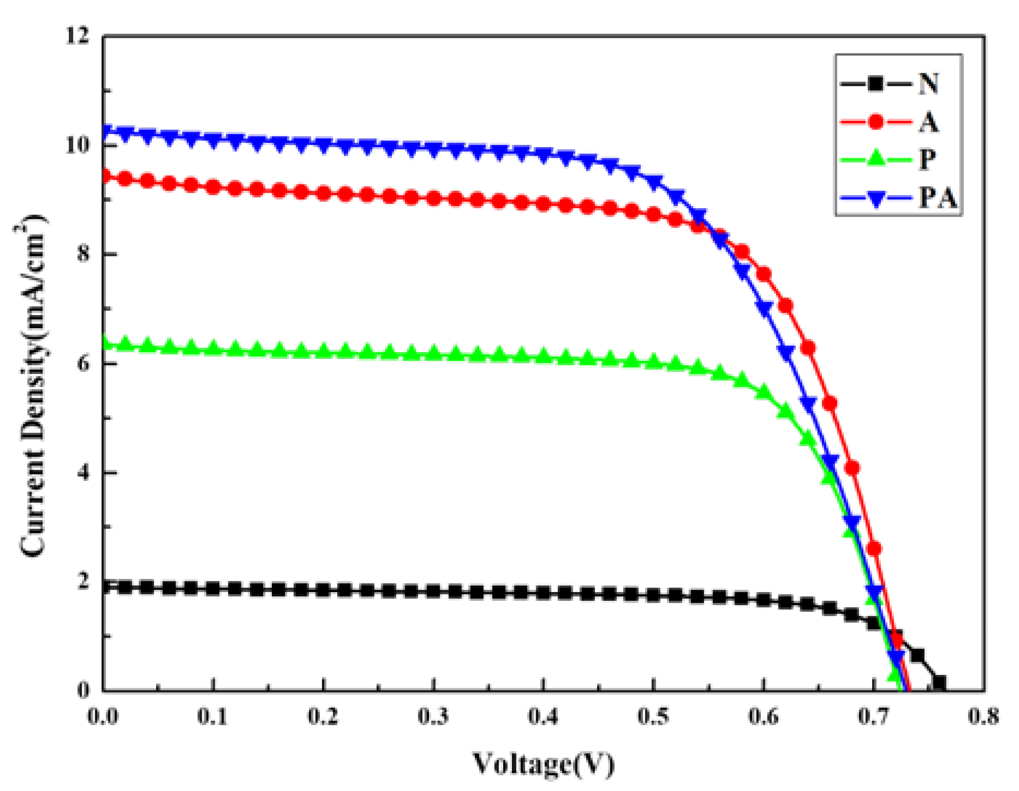 Coatings 14 00304 g008