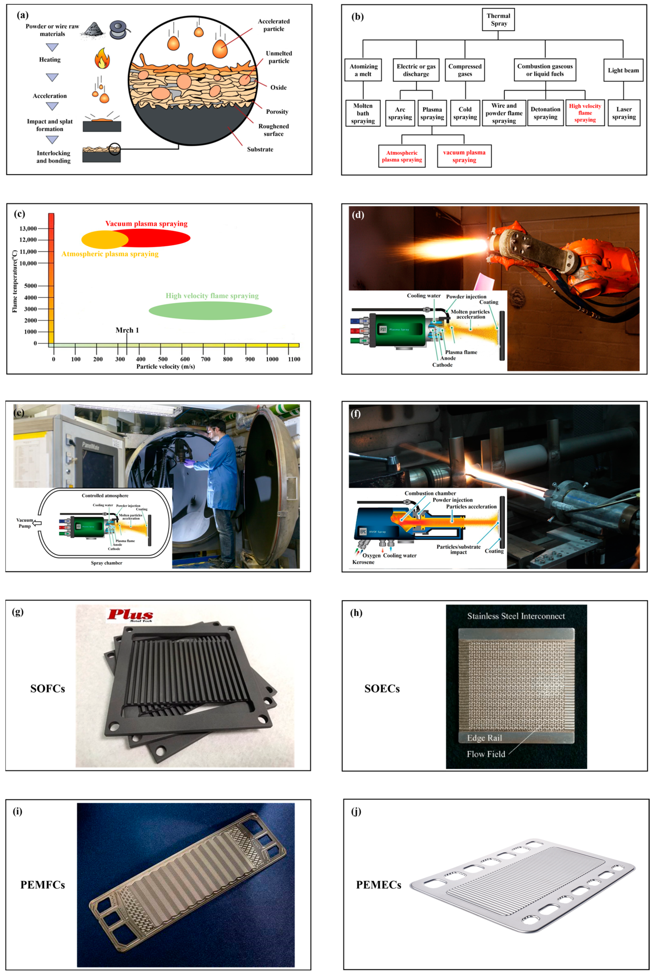 Coatings 14 00307 g002 Coatings 14 00307 g002