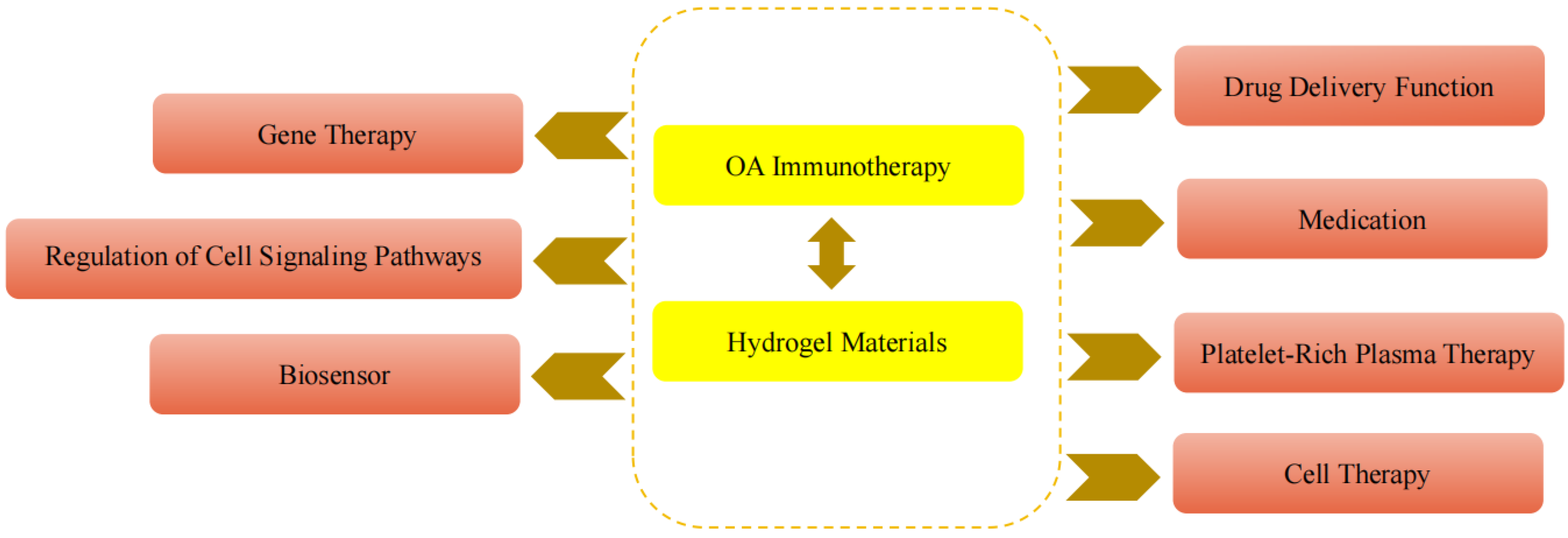 Coatings 14 00308 g006