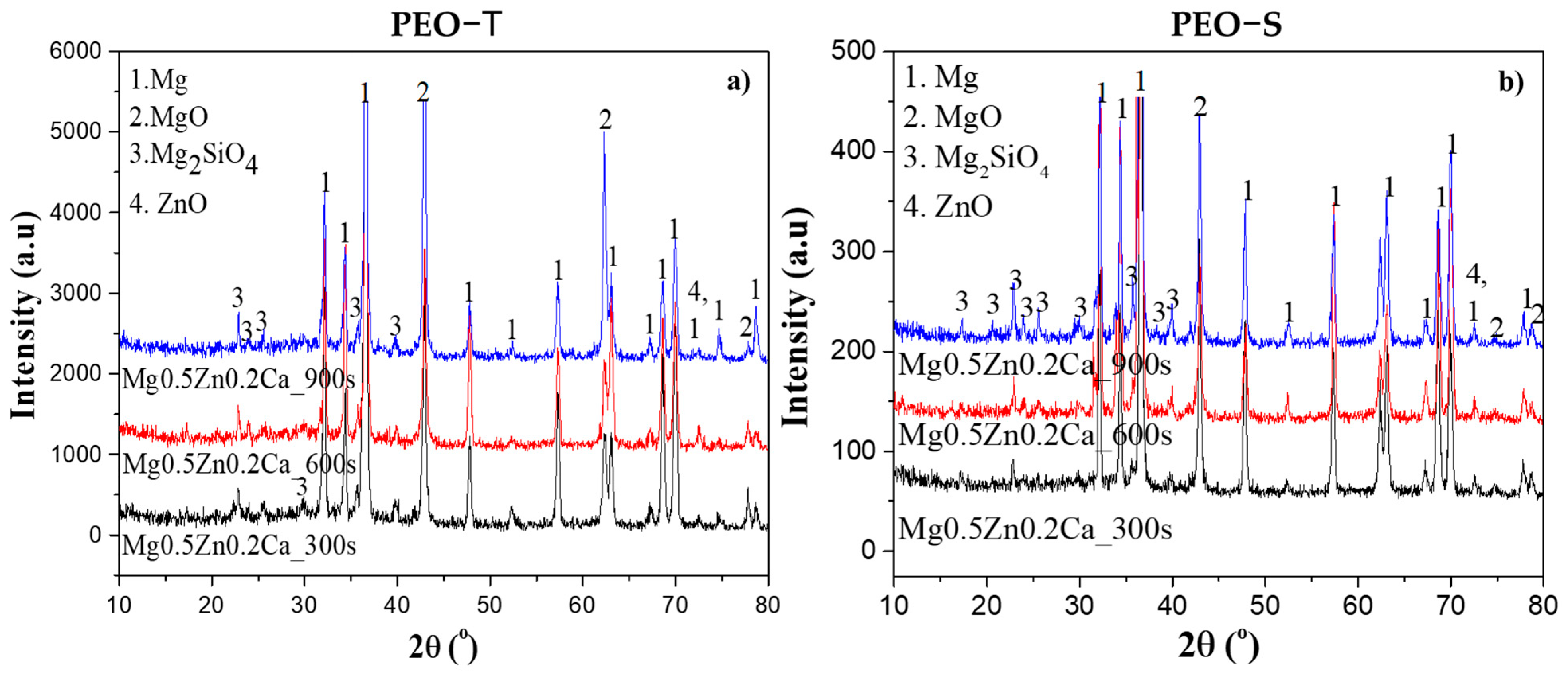 Coatings 14 00309 g004
