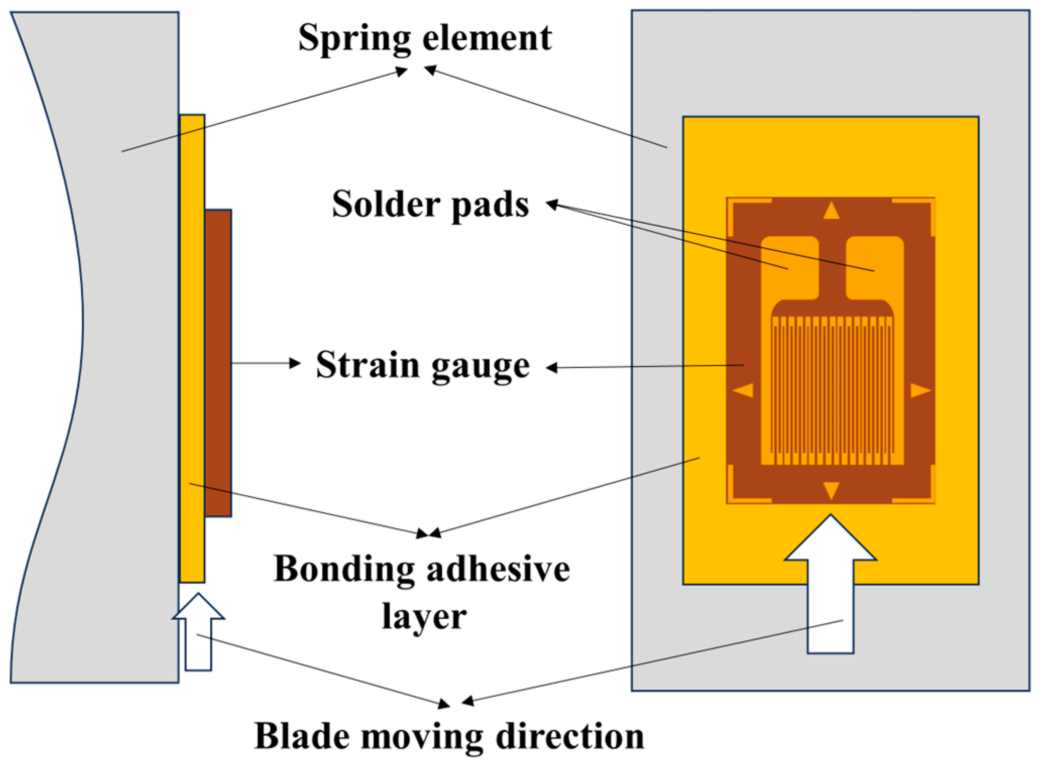 Coatings Free FullText A Facile Method for the Evaluation of the