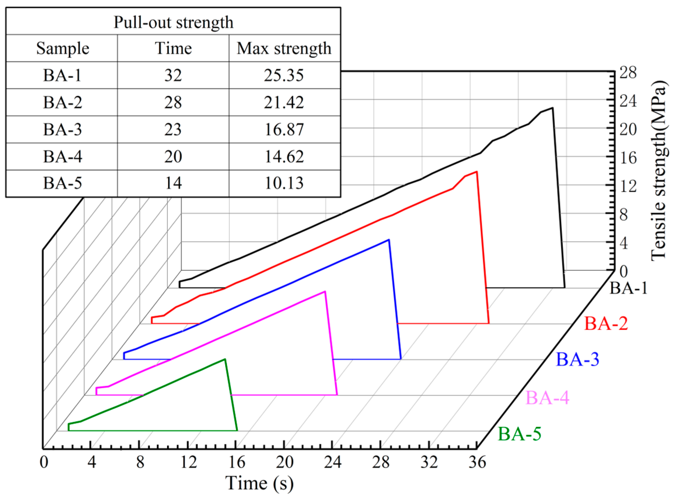 Coatings 14 00312 g006
