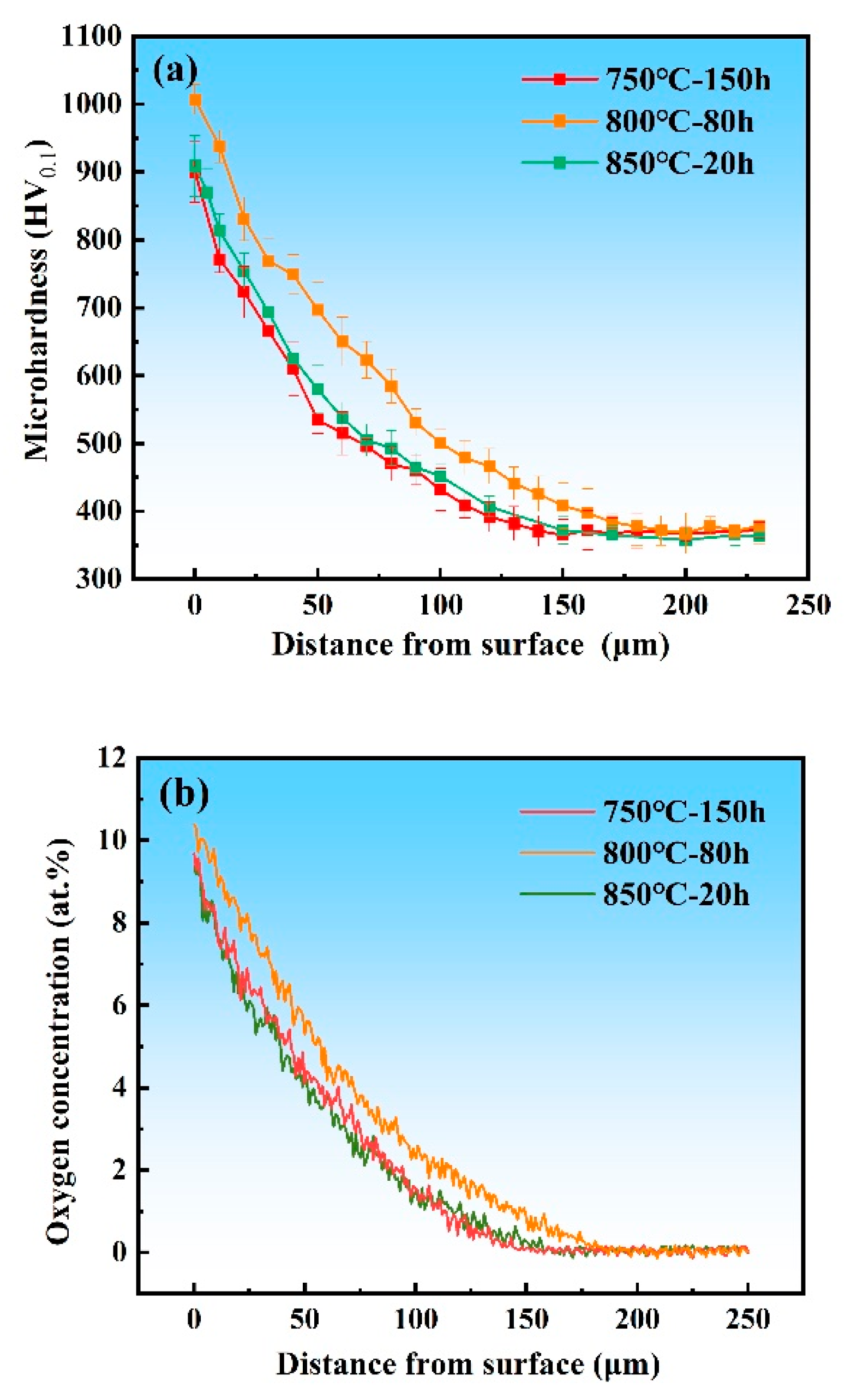 Coatings 14 00314 g004