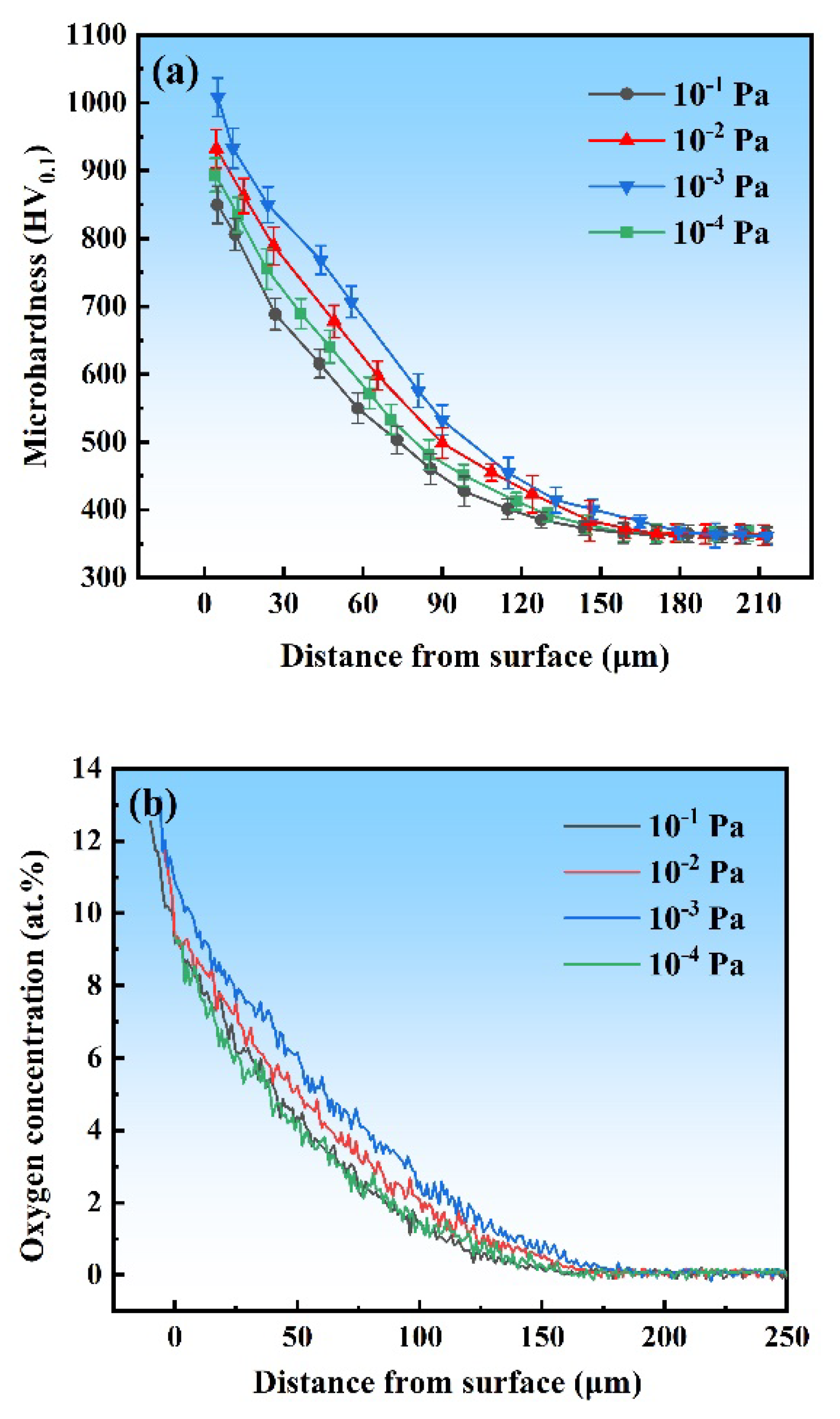 Coatings 14 00314 g008