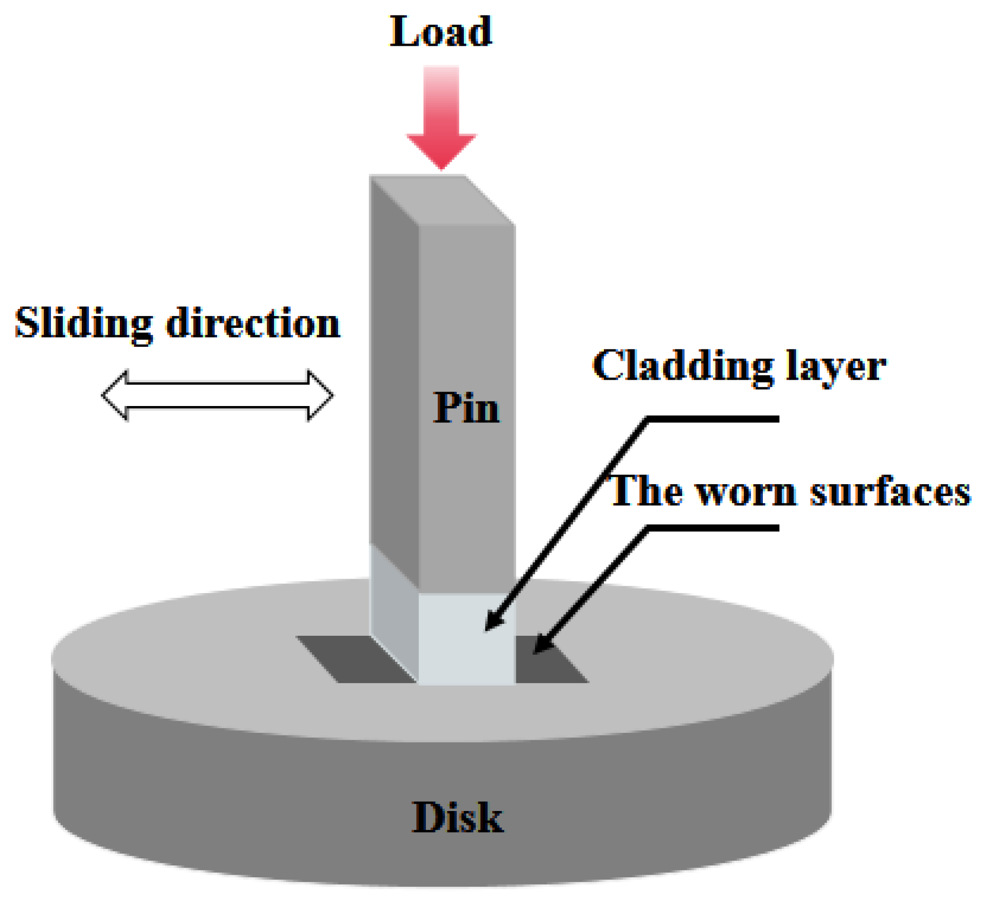 Coatings 14 00317 g002
