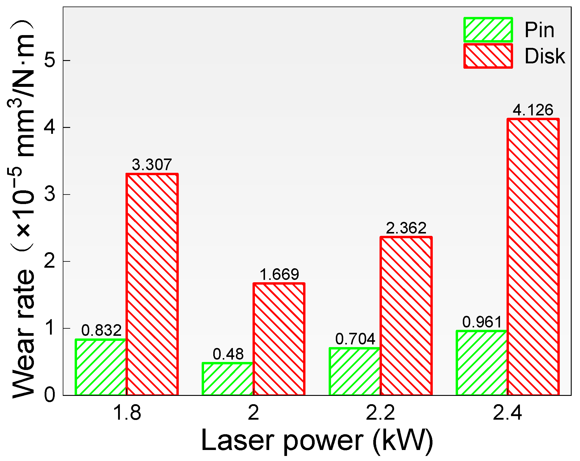 Coatings 14 00317 g014