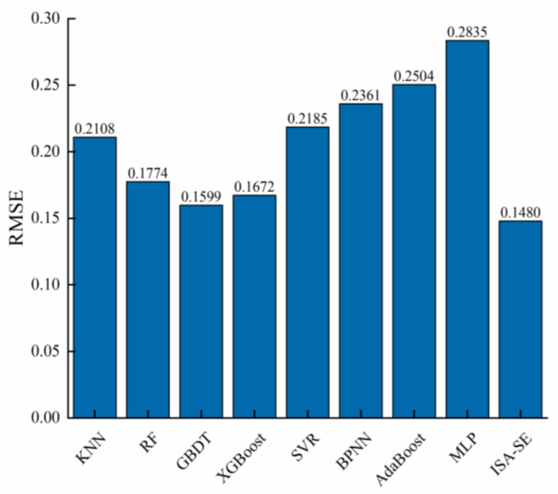 Coatings 14 00318 g010