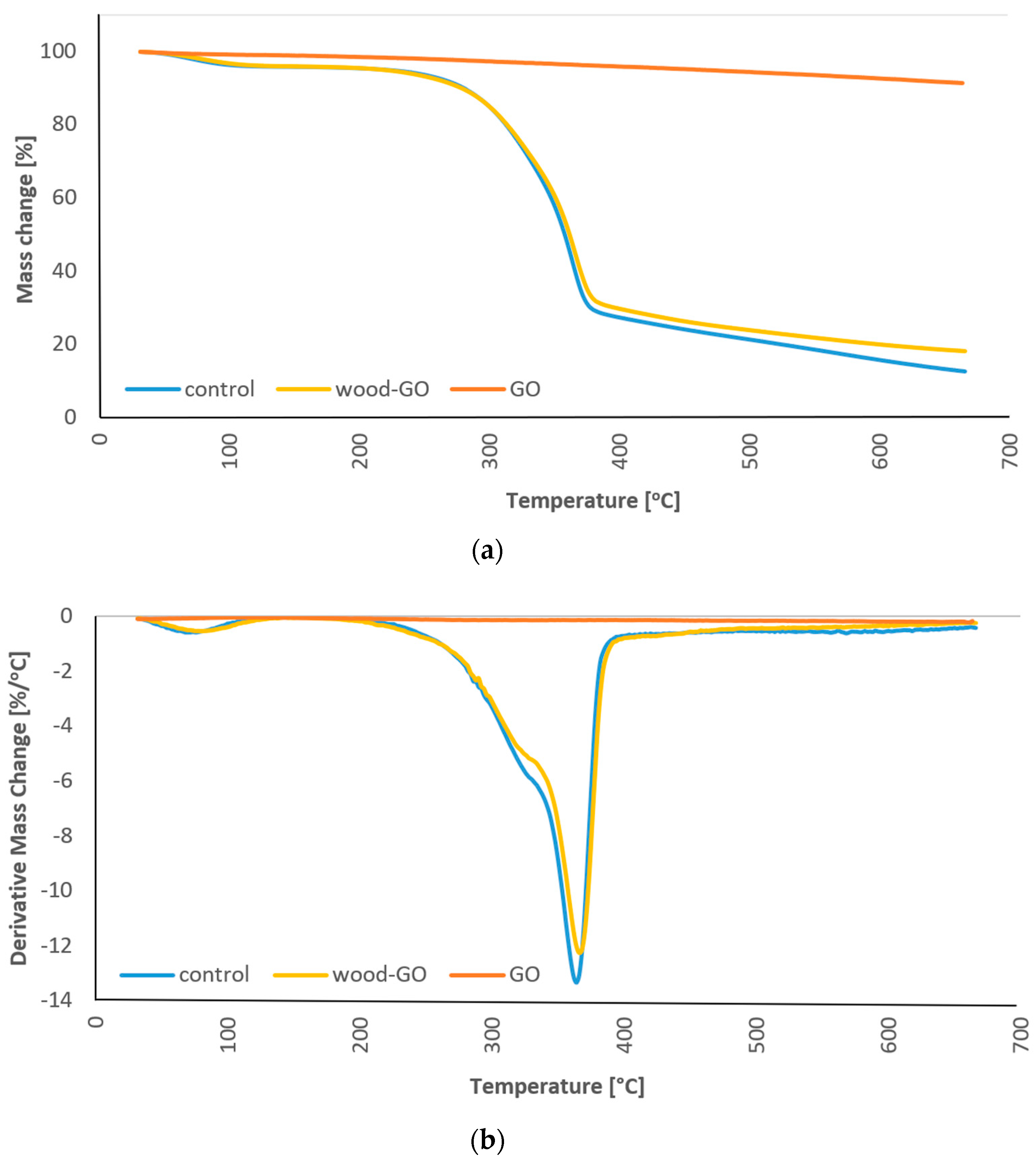 Coatings 14 00321 g003