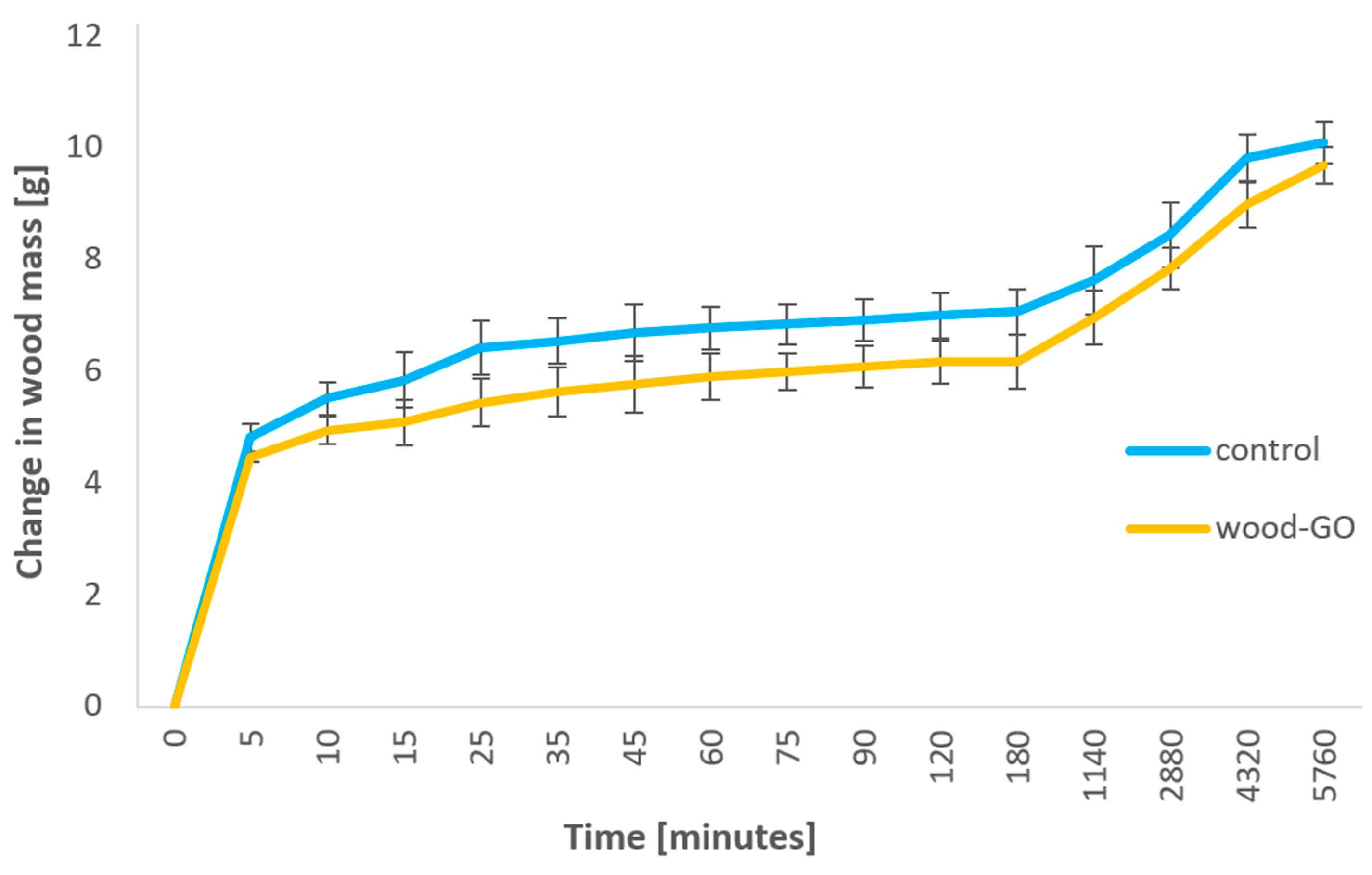 Coatings 14 00321 g006