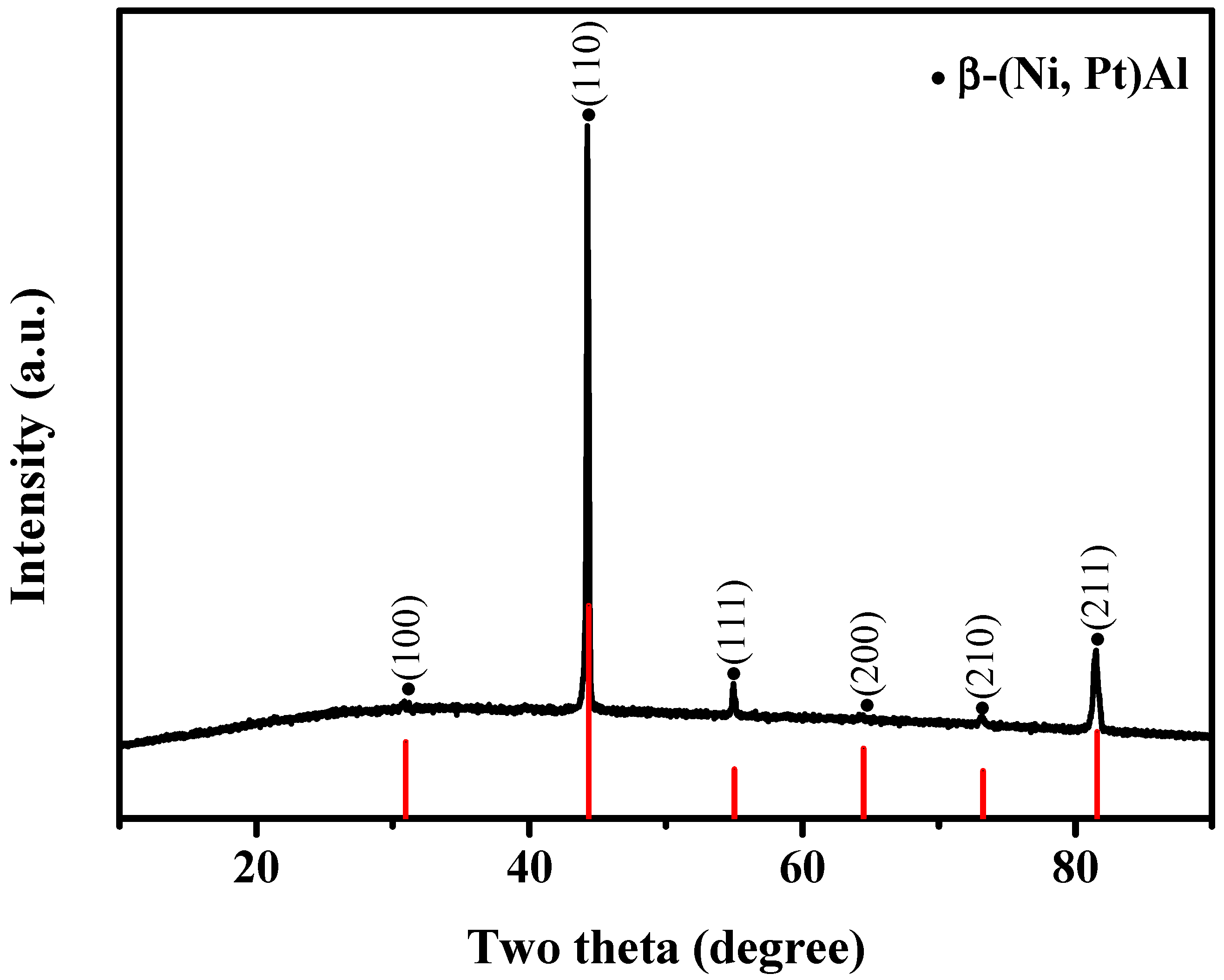 Coatings 14 00326 g003