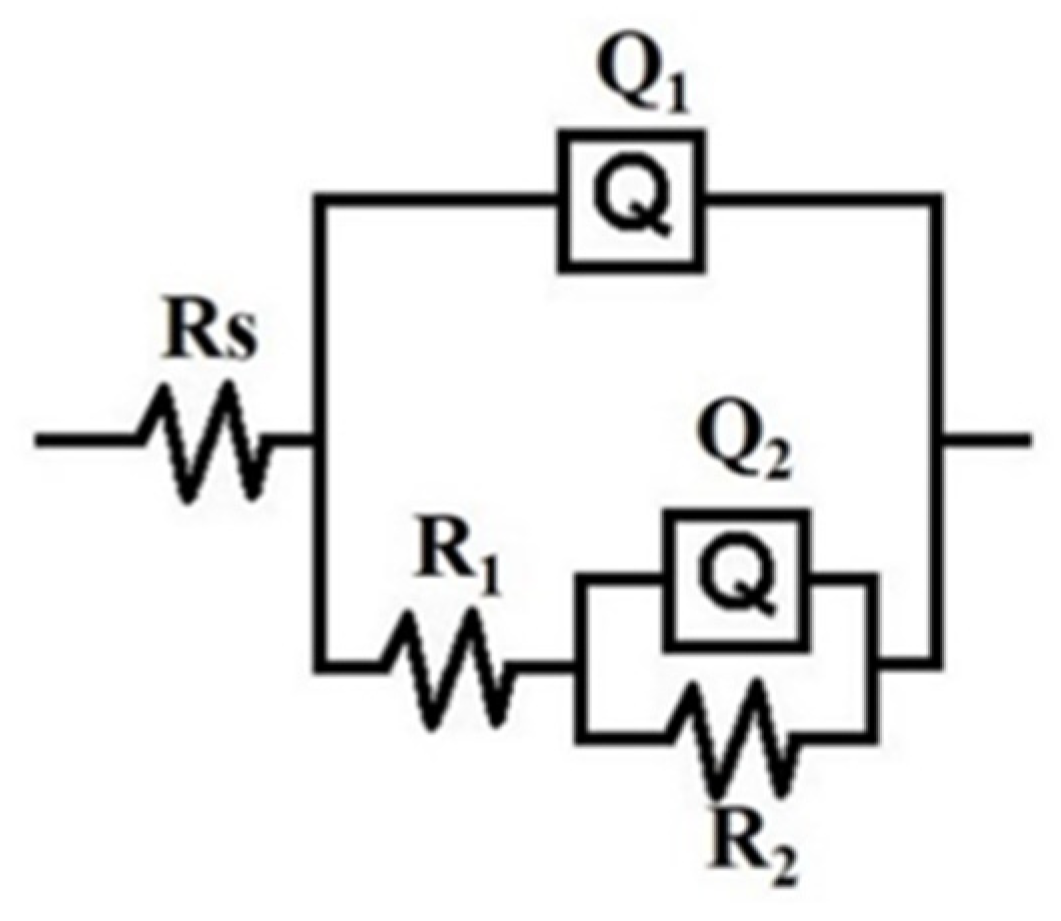 Coatings 14 00331 g011