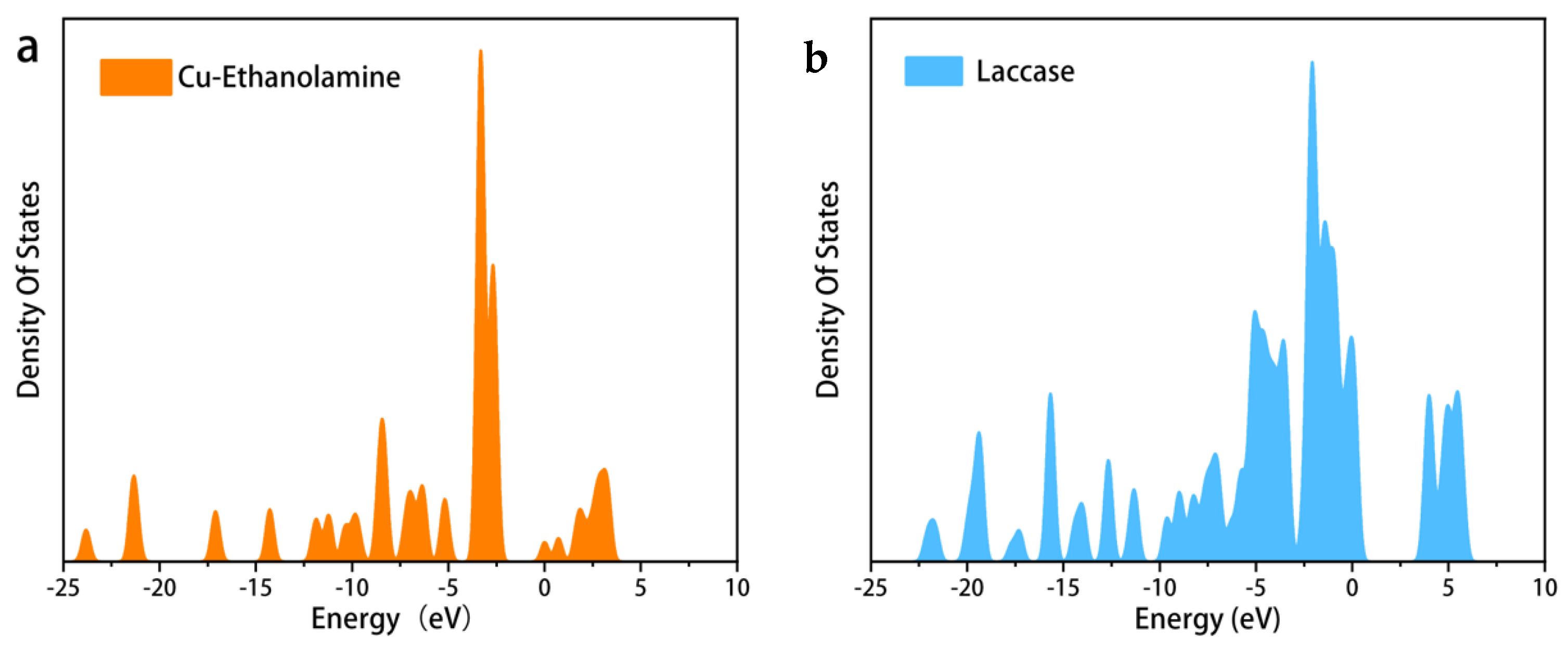 Coatings 14 00332 g002 Coatings 14 00332 g002