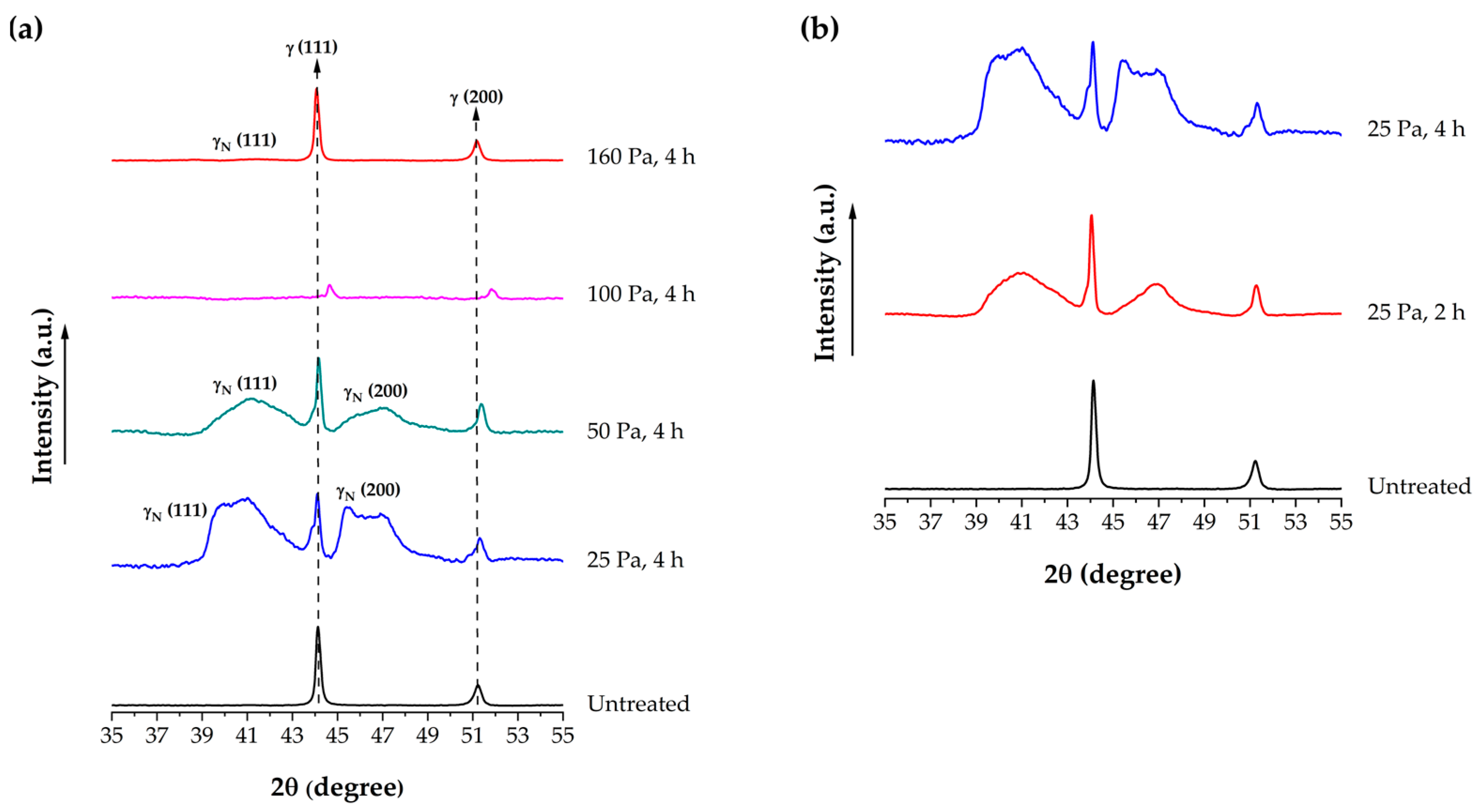 Coatings 14 00334 g003 Coatings 14 00334 g003