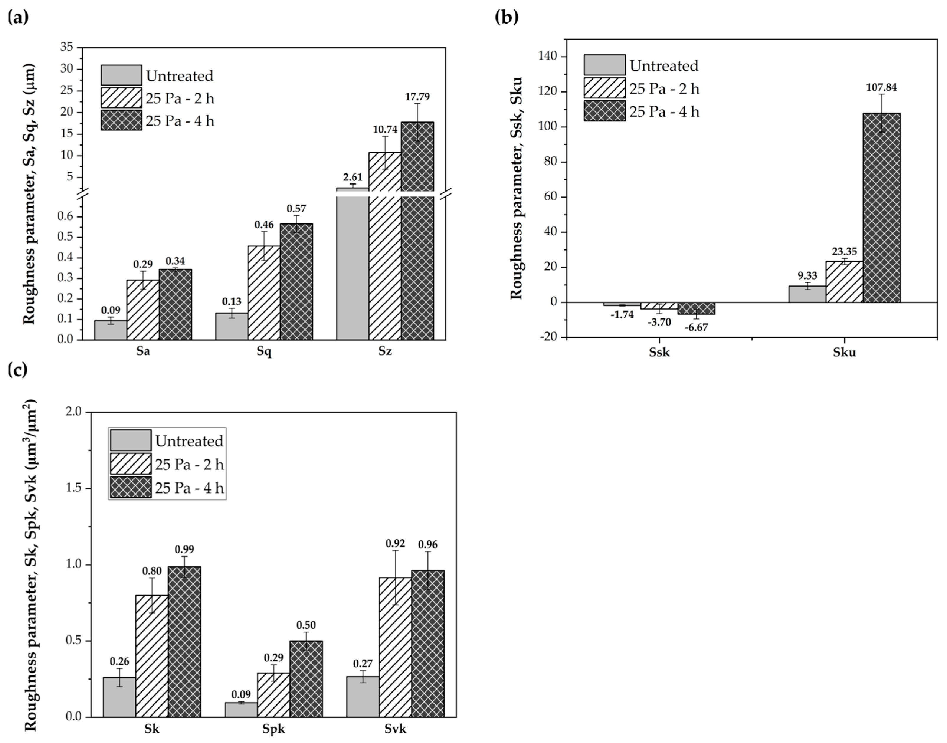 Coatings 14 00334 g006 Coatings 14 00334 g006