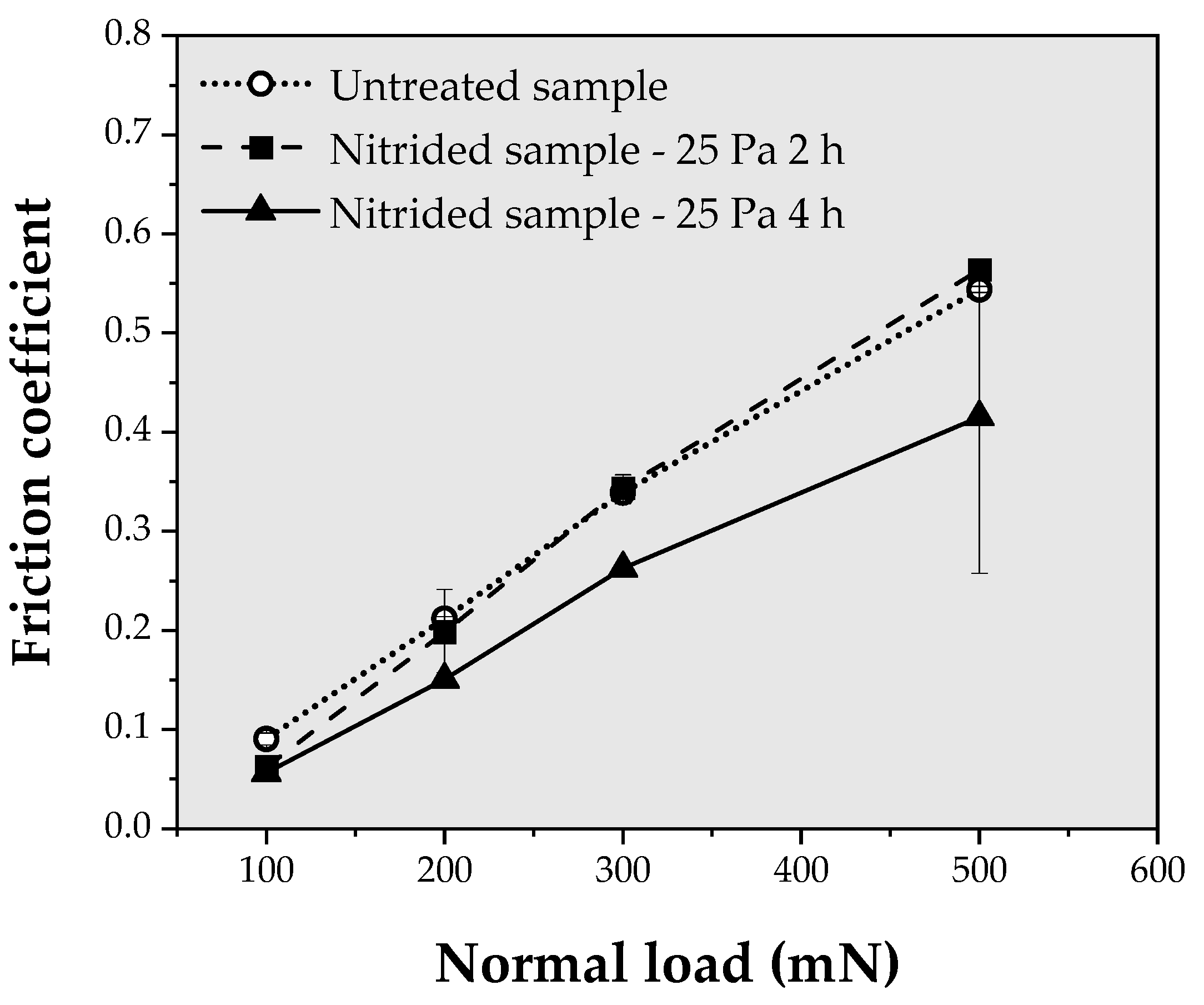 Coatings 14 00334 g009 Coatings 14 00334 g009