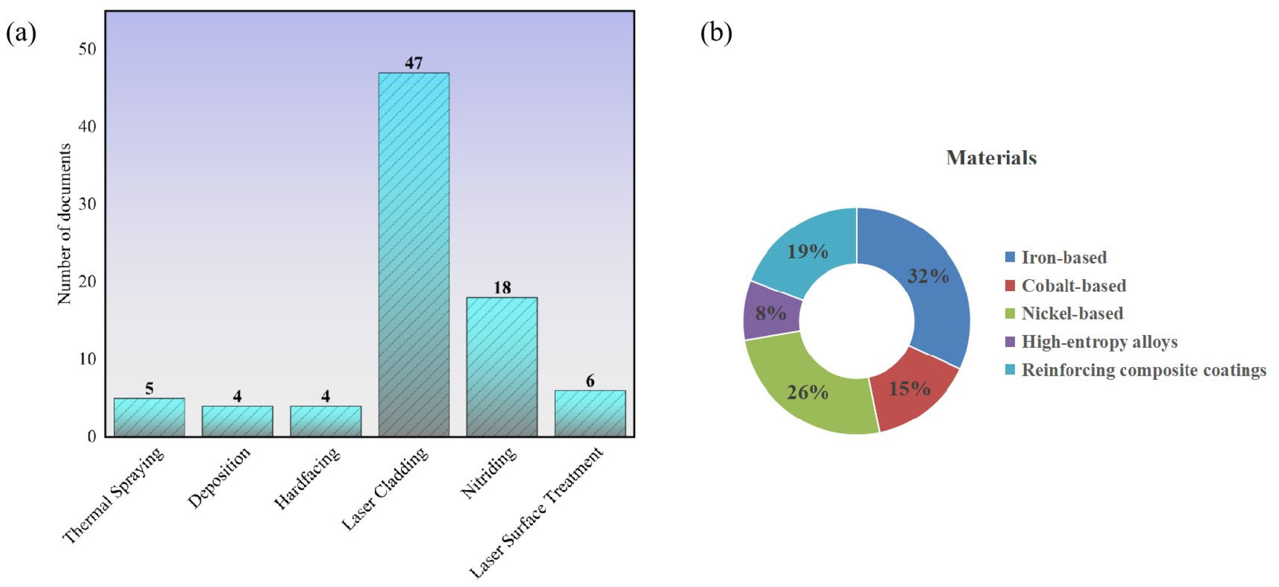 Coatings 14 00337 g001