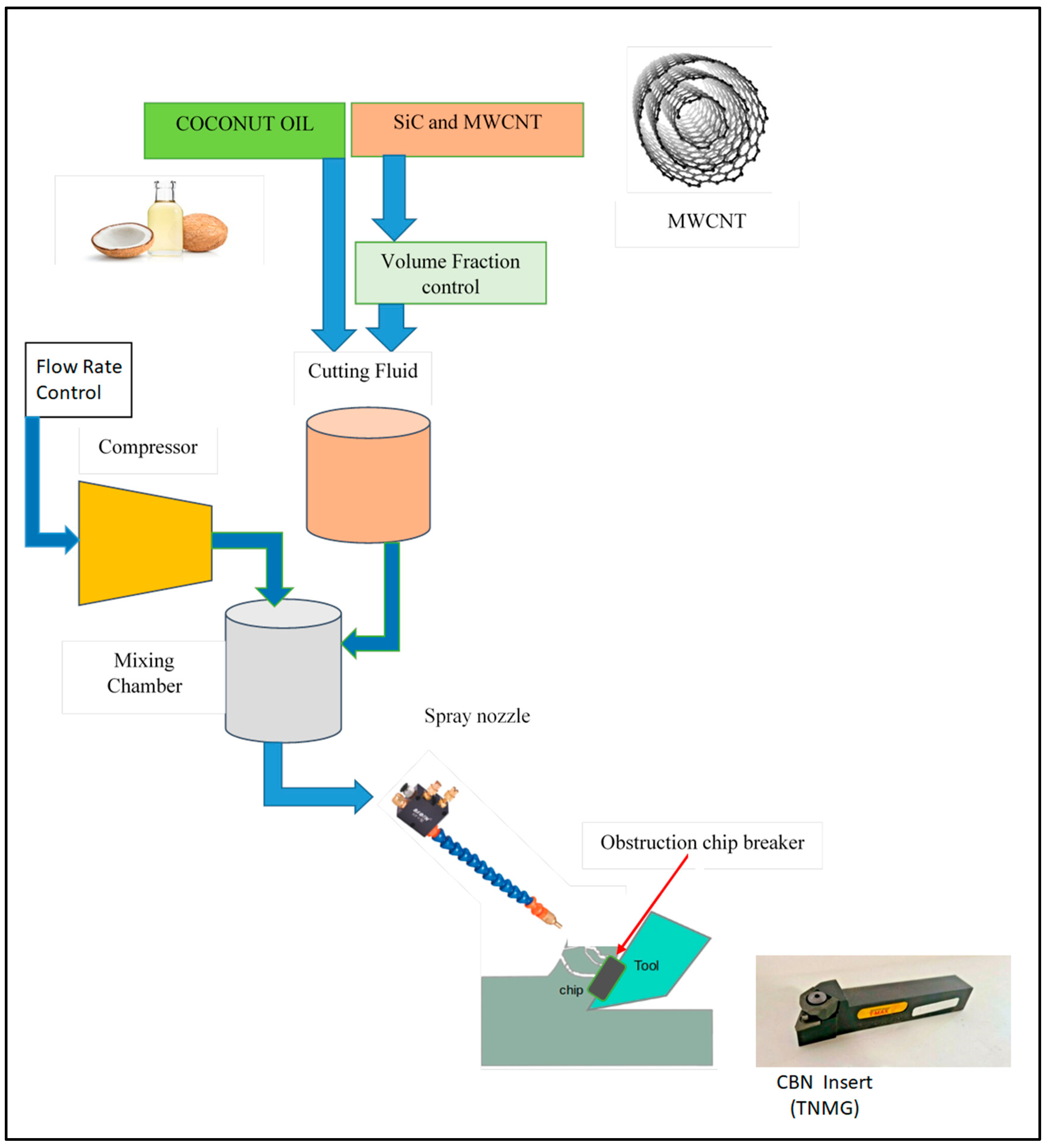 Coatings 14 00340 g002