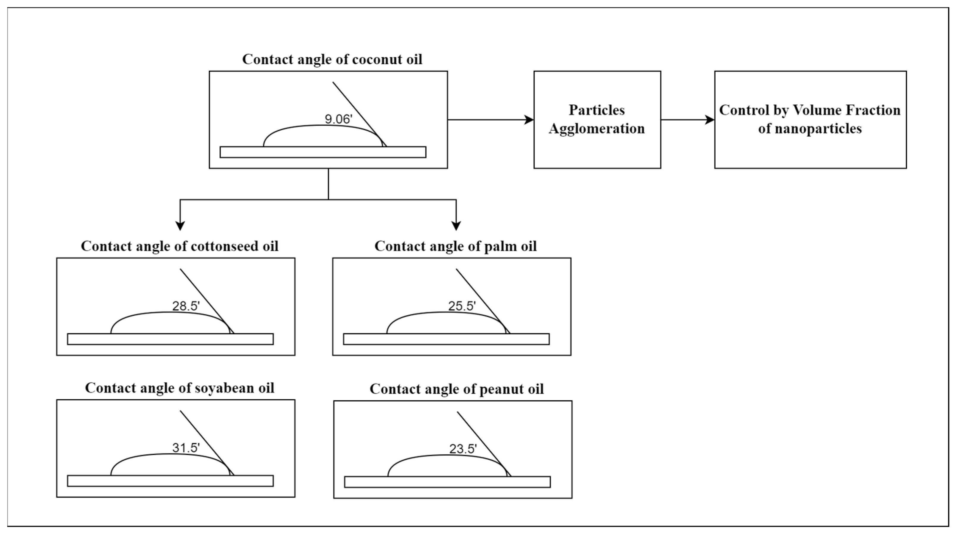 Coatings 14 00340 g005