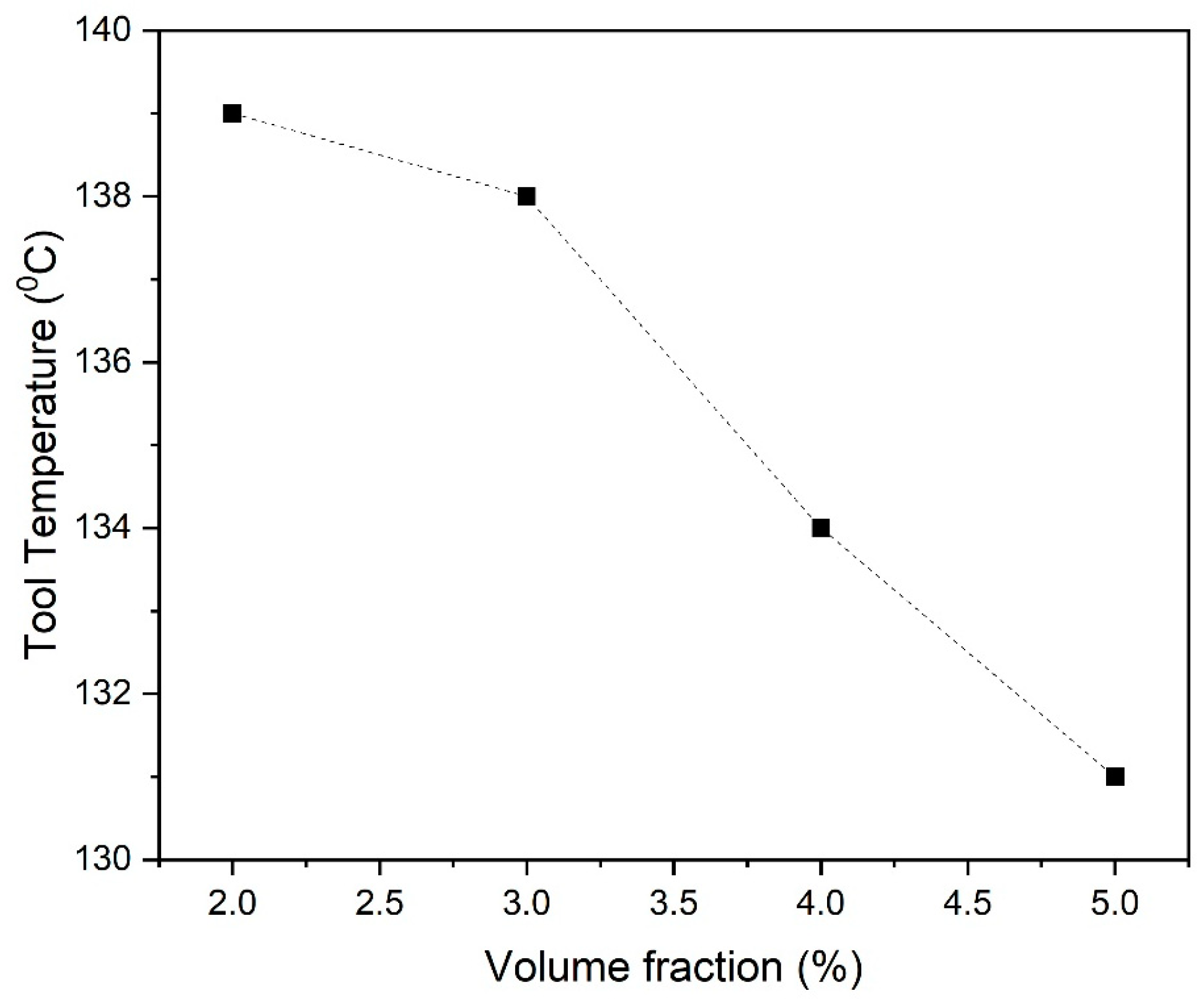 Coatings 14 00340 g012