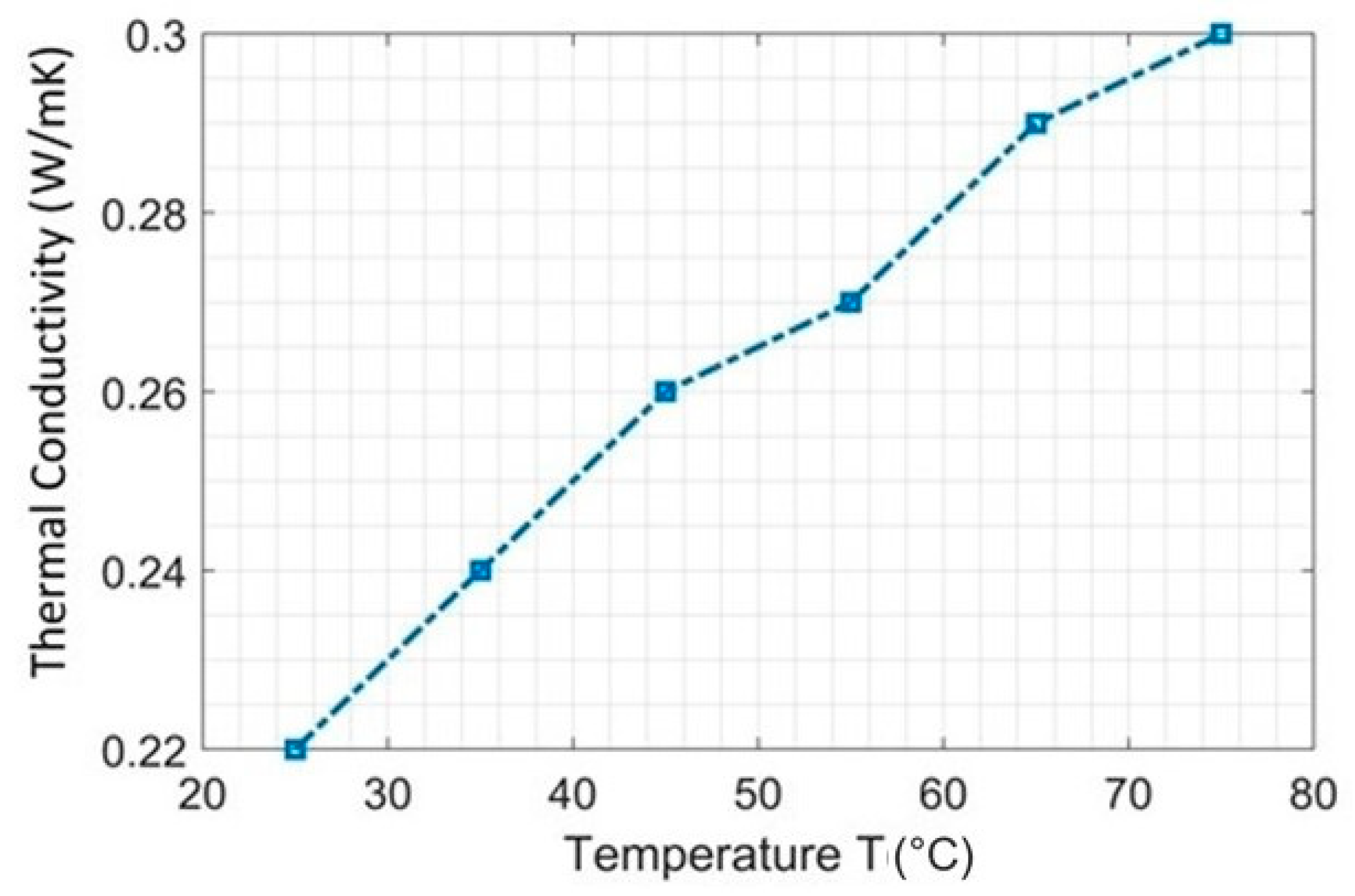 Coatings 14 00340 g013