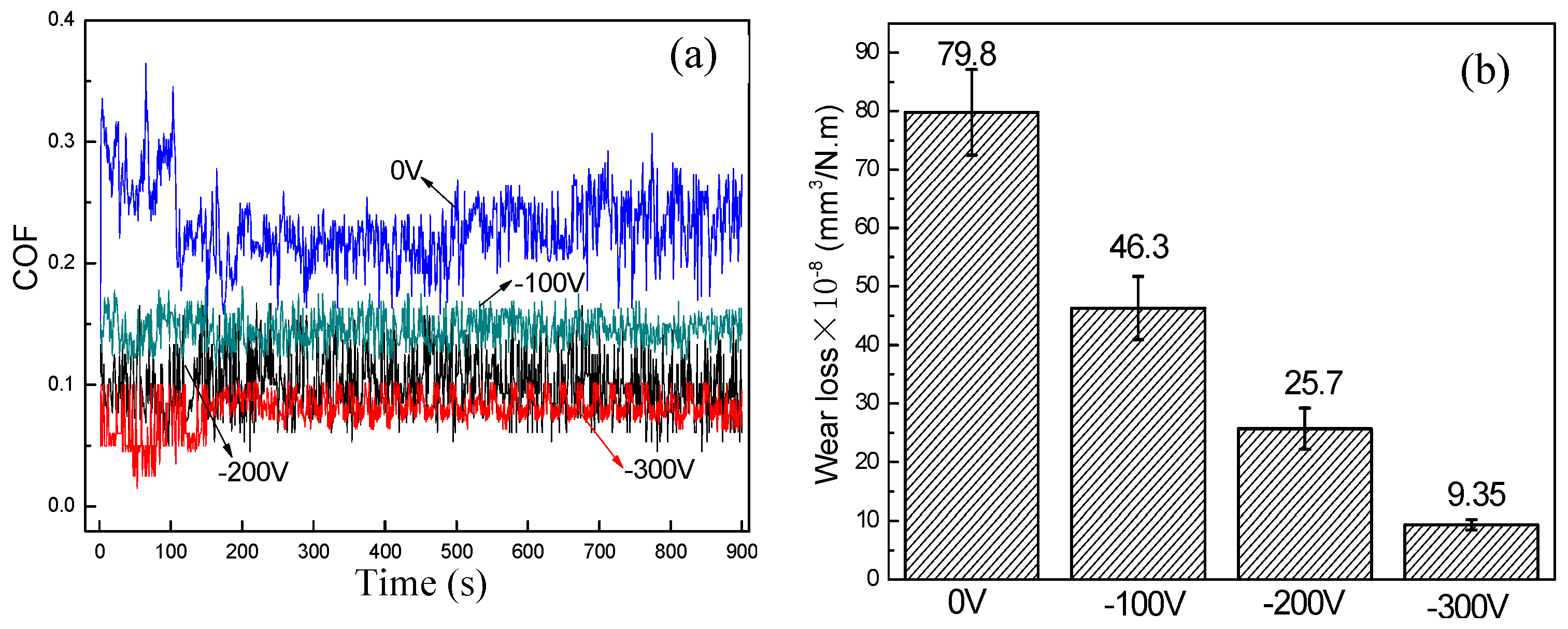Coatings 14 00341 g006