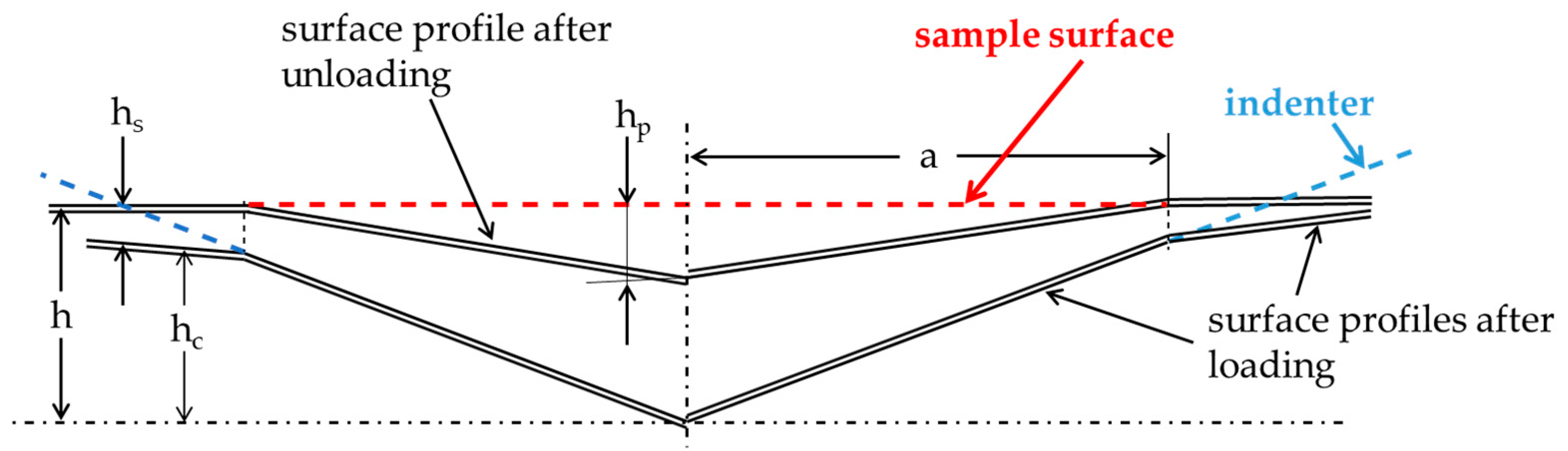 Coatings 14 00342 g002
