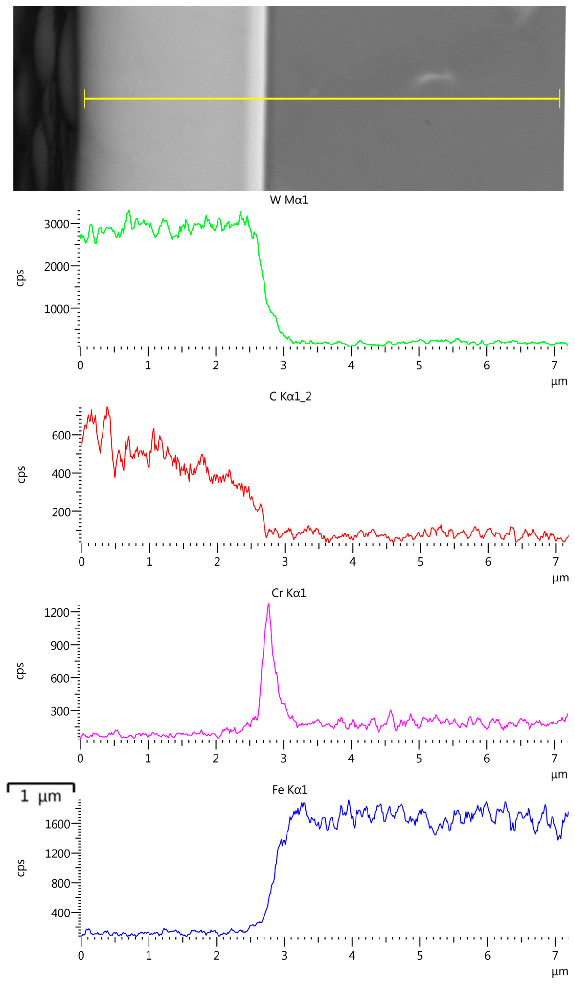 Coatings 14 00342 g006