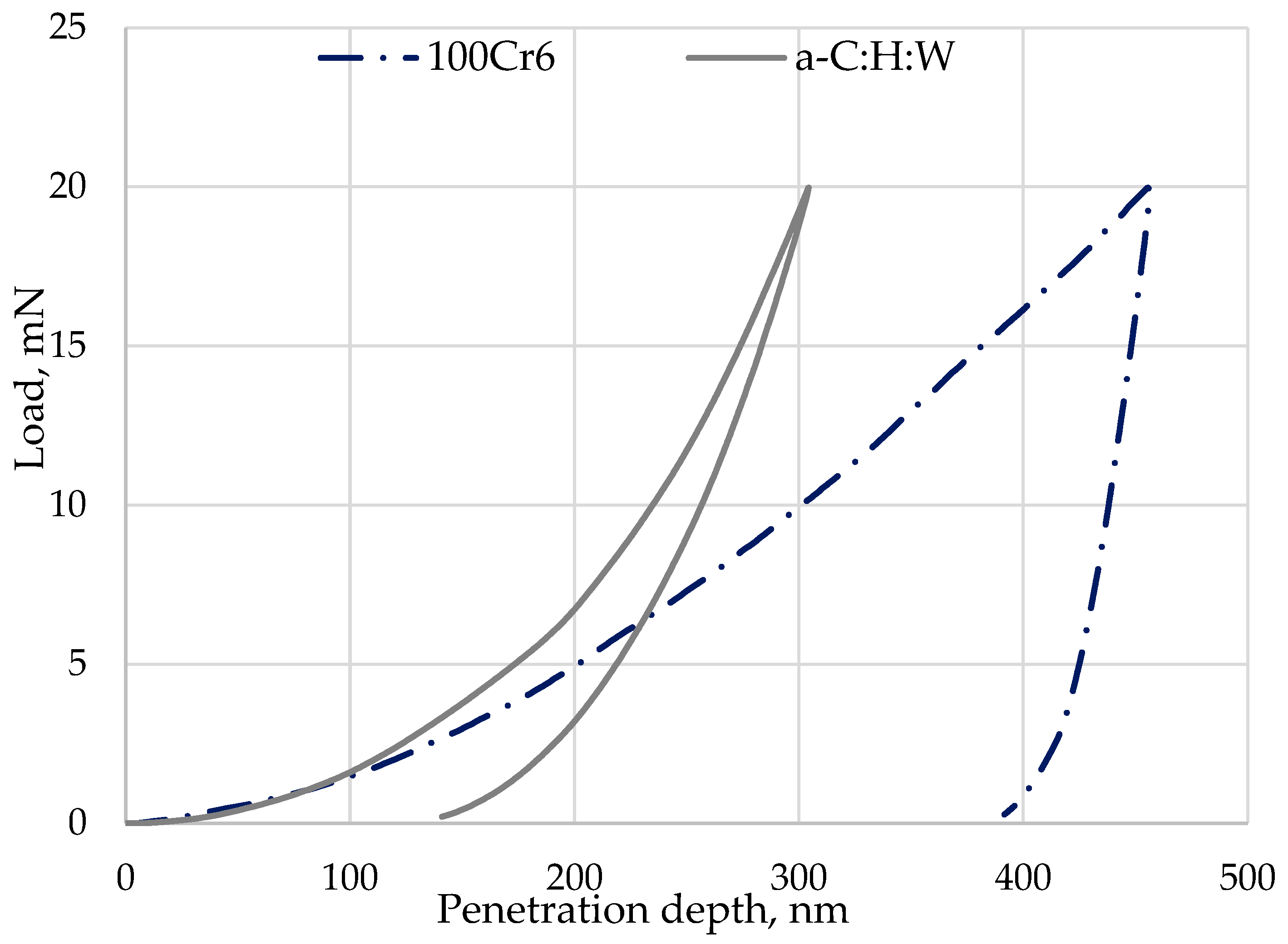 Coatings 14 00342 g008