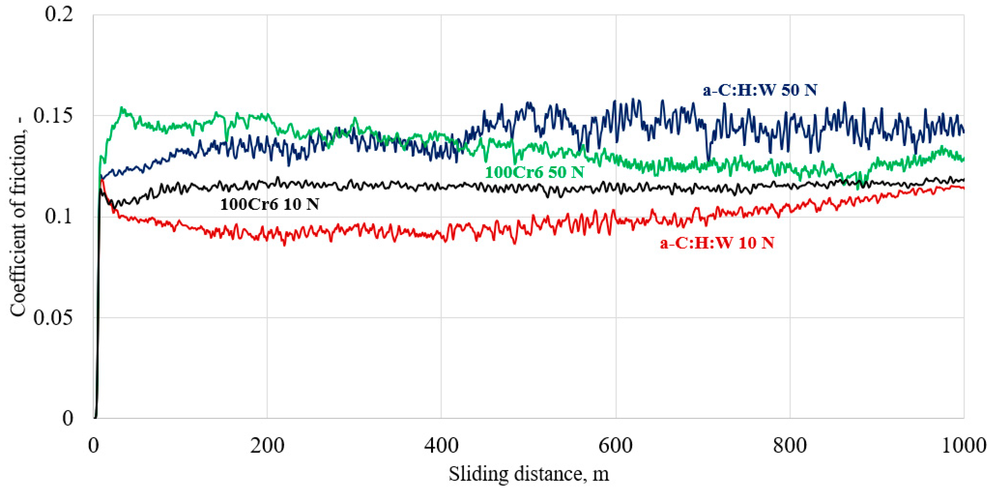 Coatings 14 00342 g011