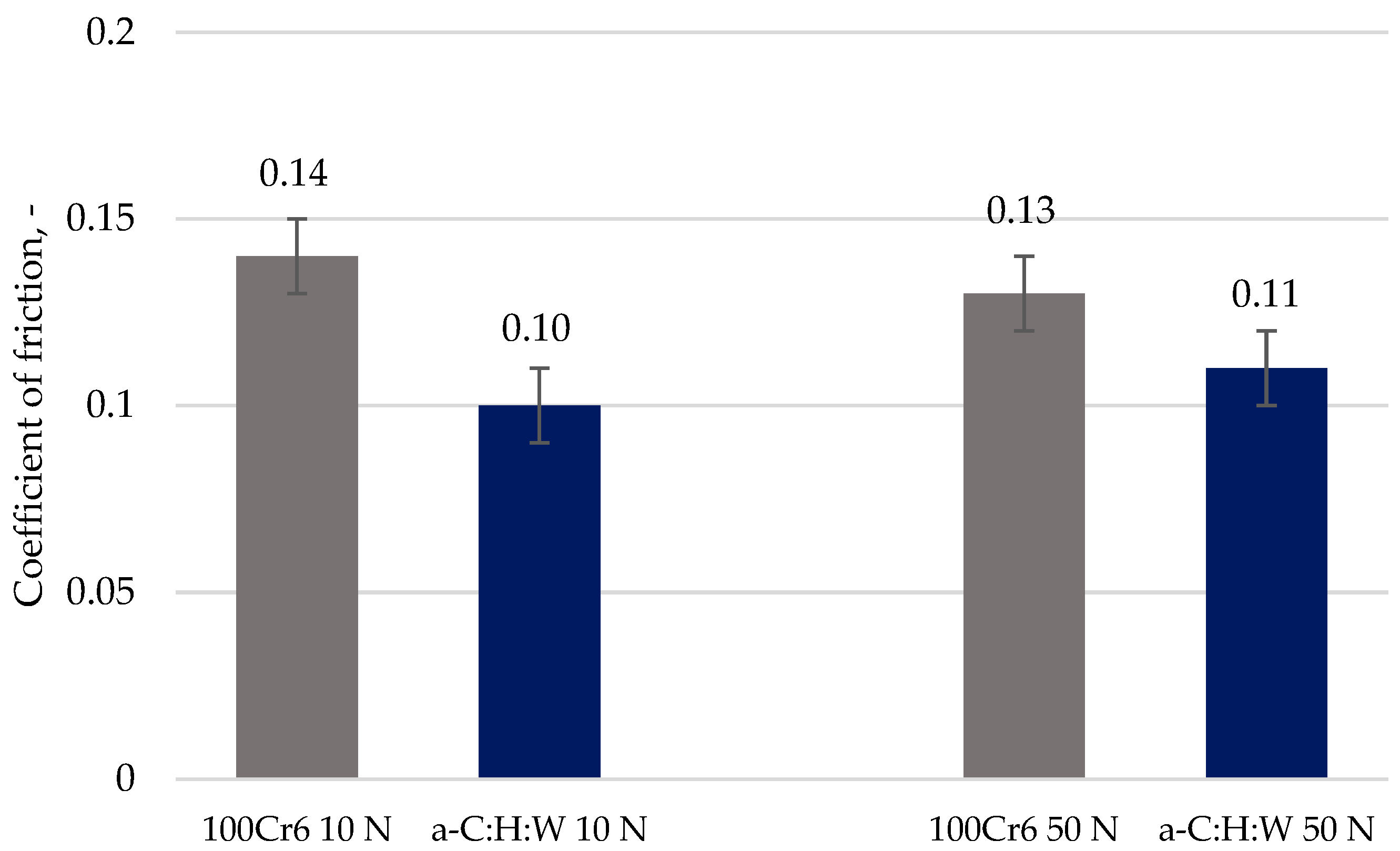 Coatings 14 00342 g012