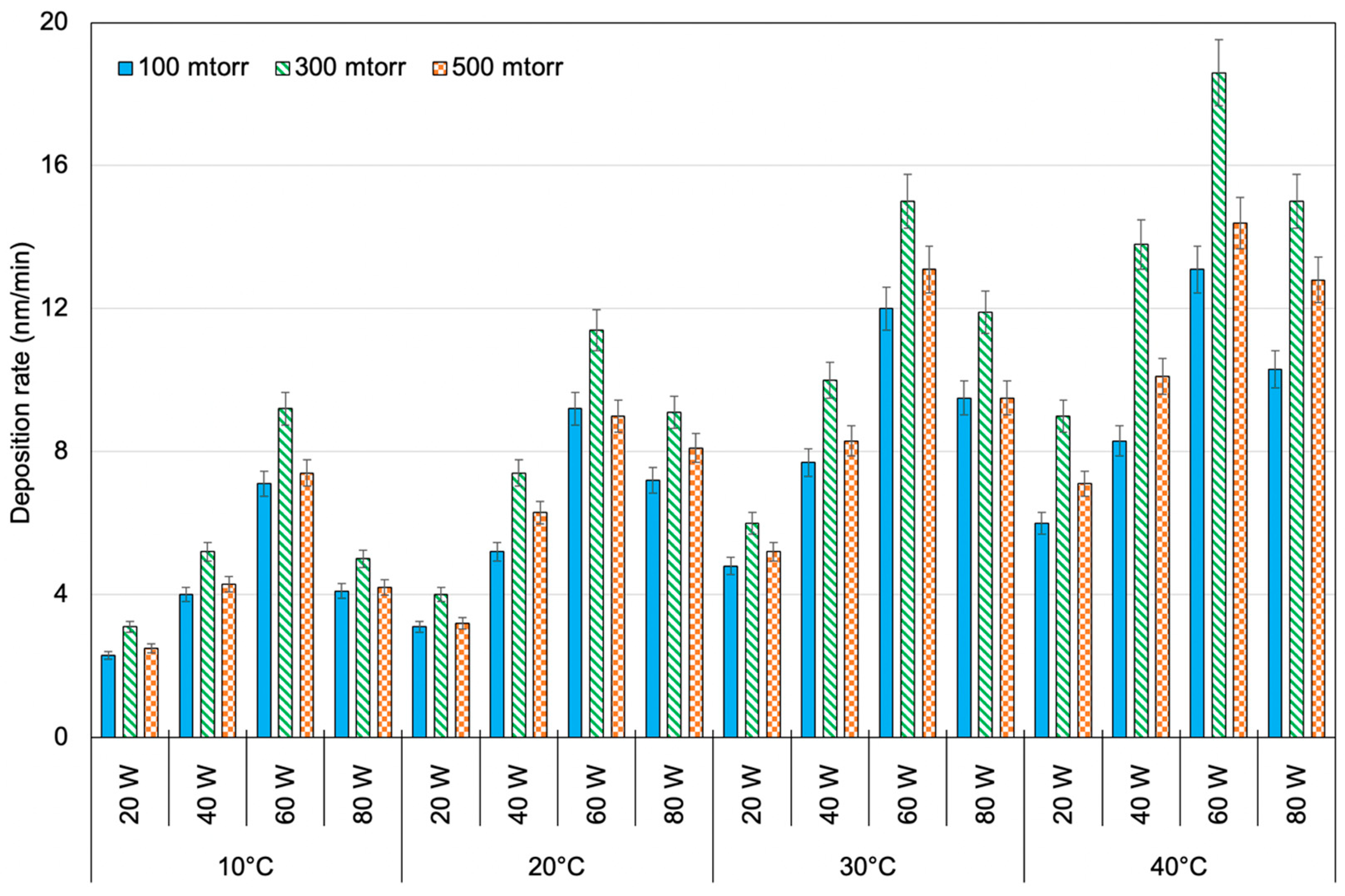 Coatings 14 00347 g002
