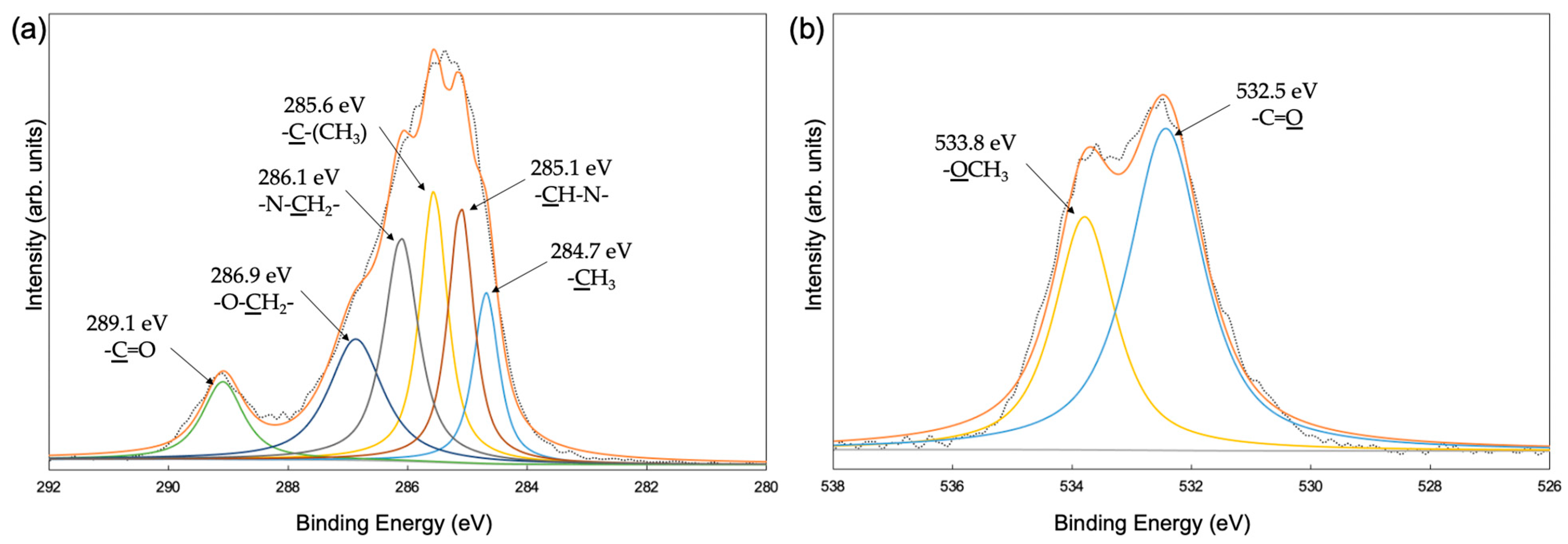 Coatings 14 00347 g005