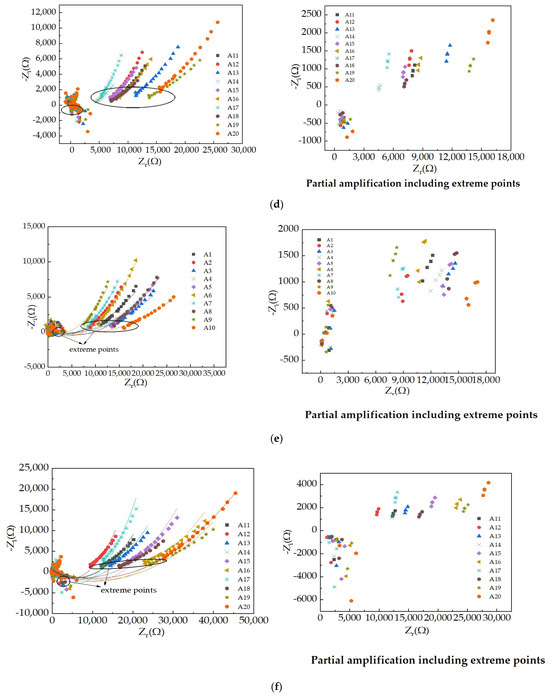 The Corrosion Resistance of Concrete-Filled Steel Tubes with the