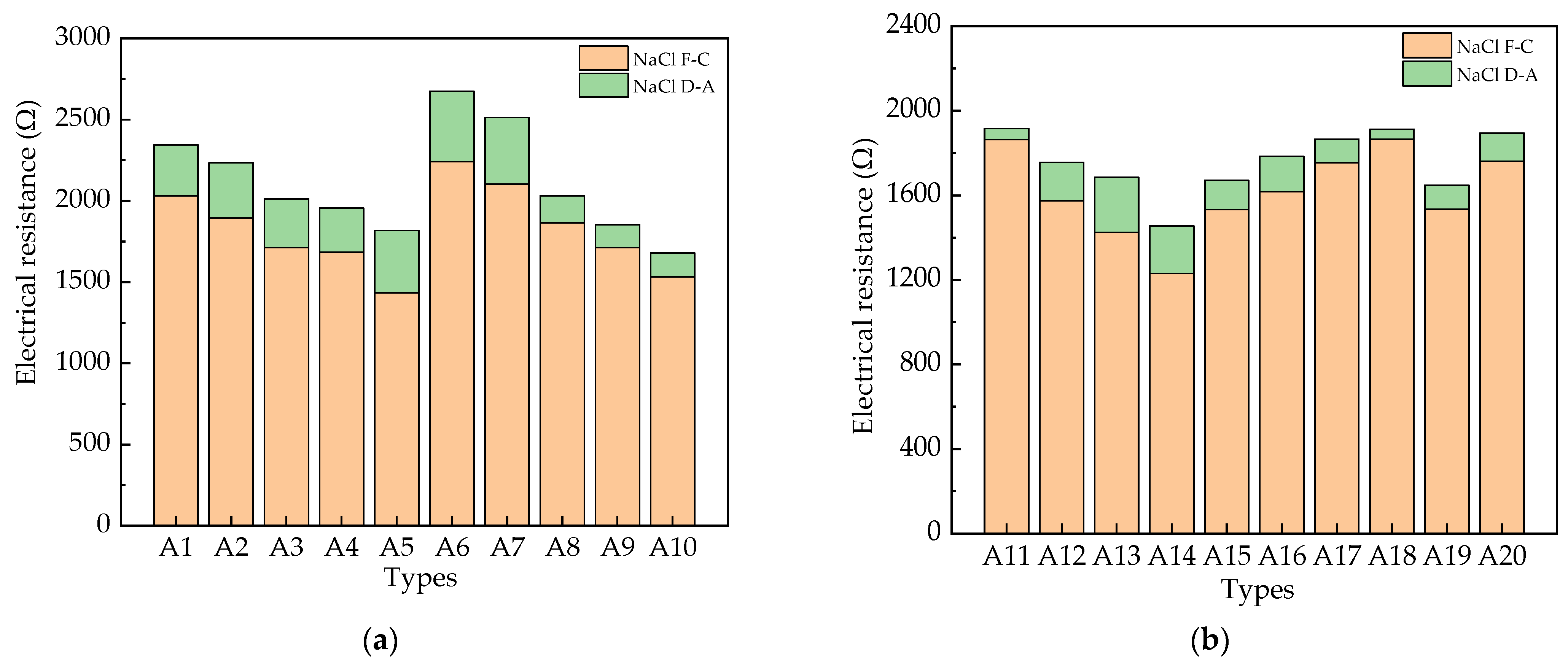 Coatings 14 00349 g007