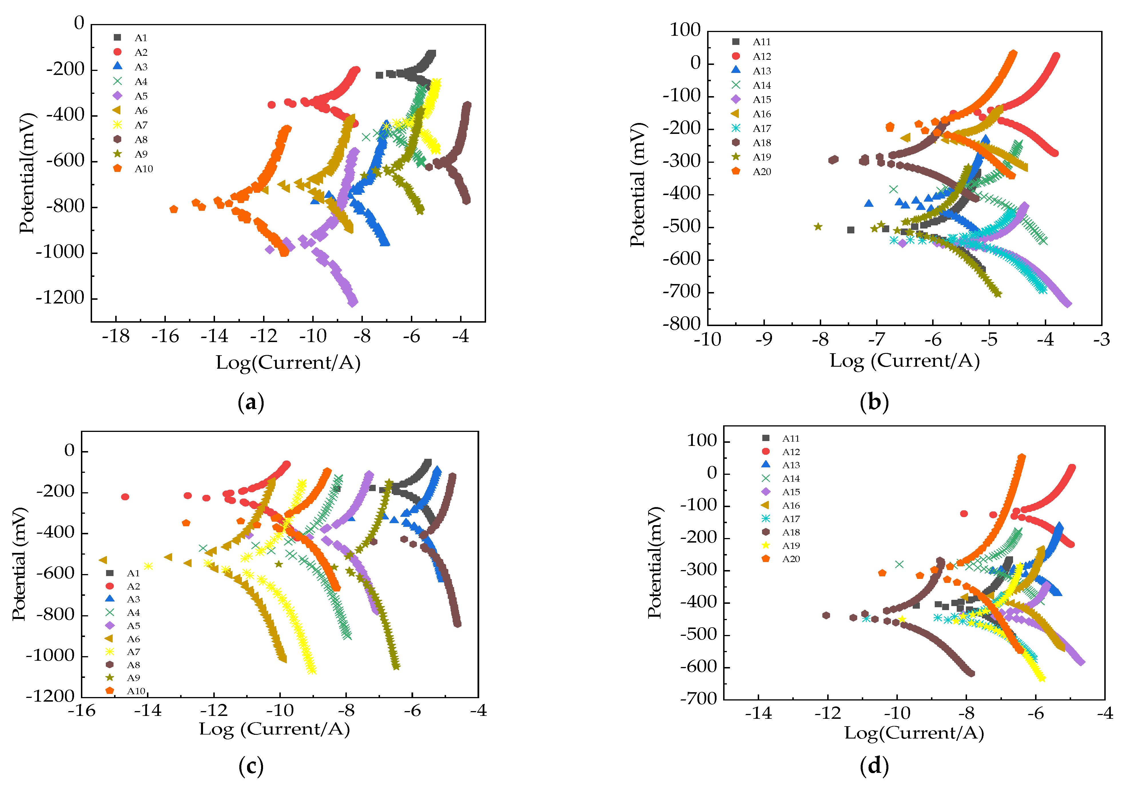 Coatings 14 00349 g008