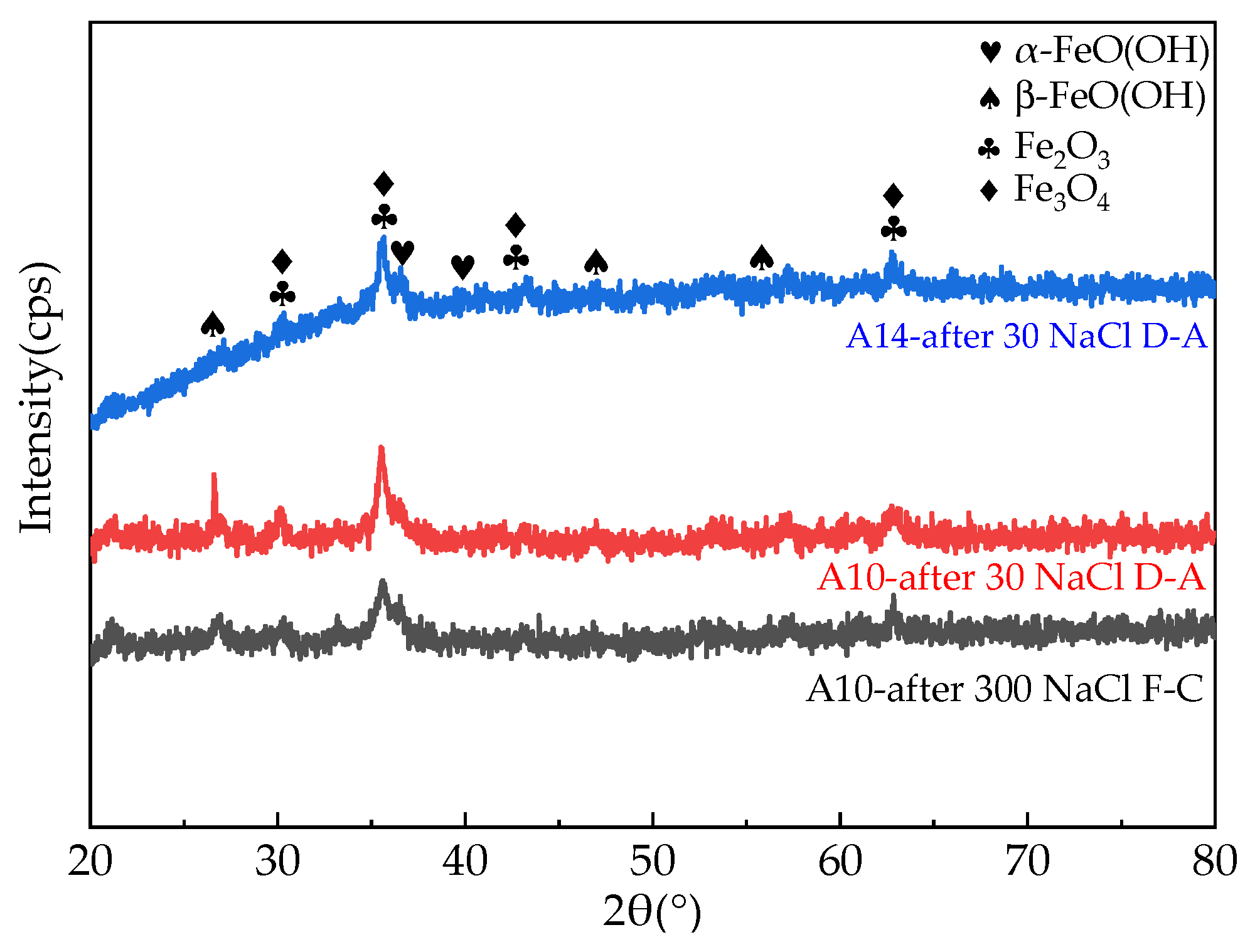 Coatings 14 00349 g011