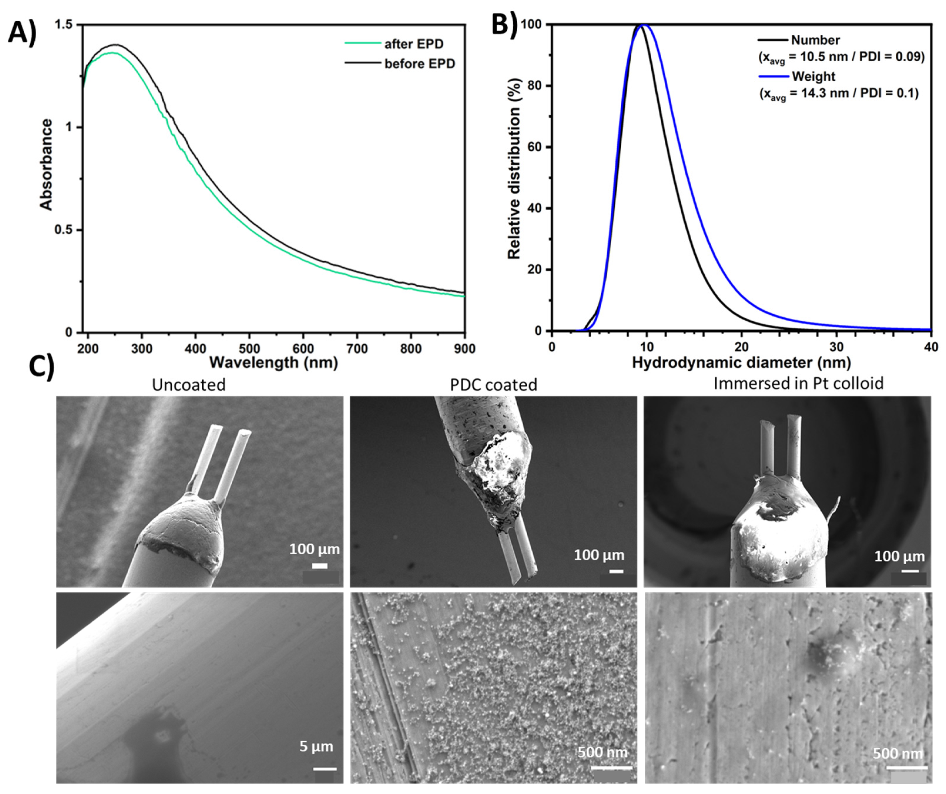 Coatings 14 00352 g002
