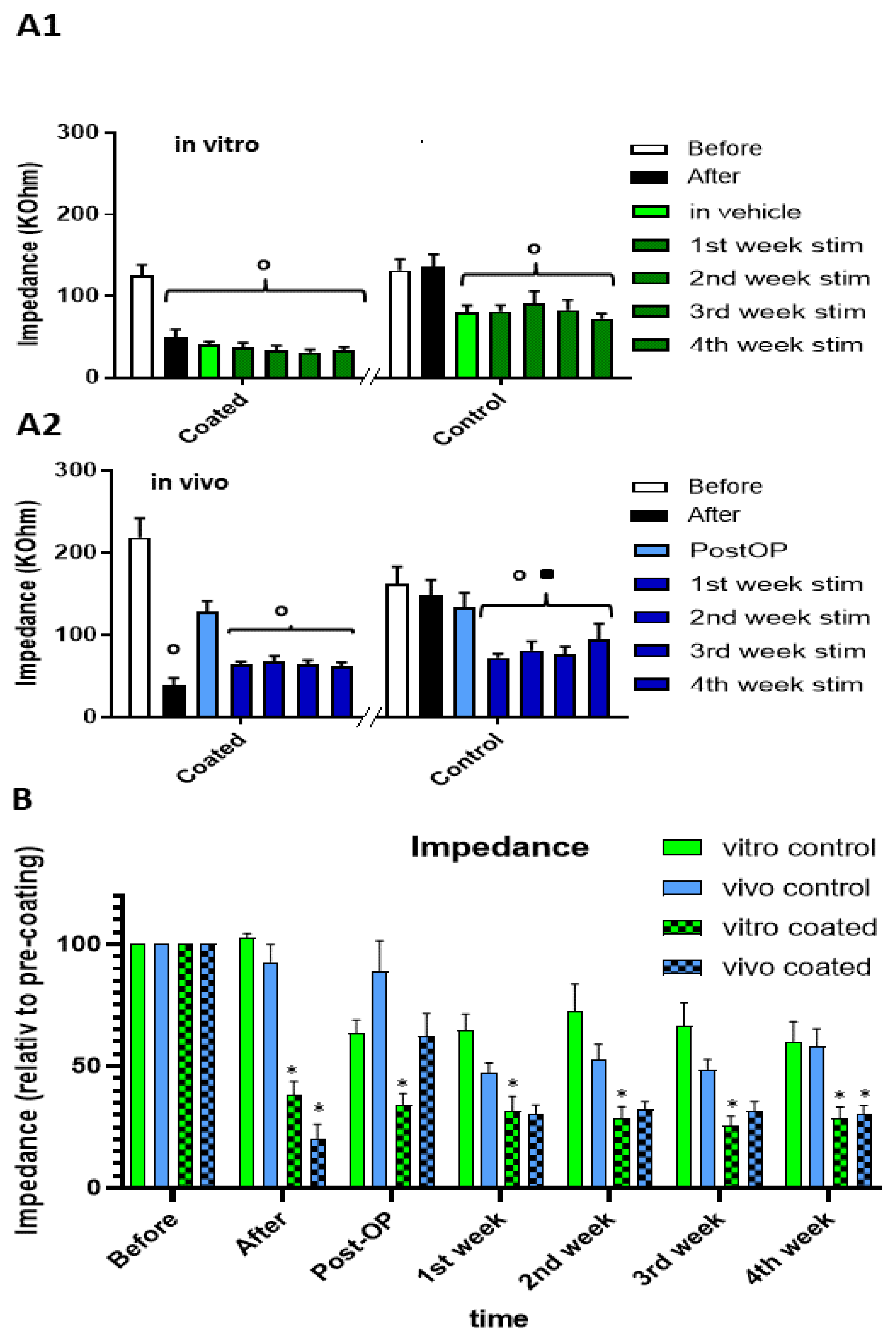 Coatings 14 00352 g003