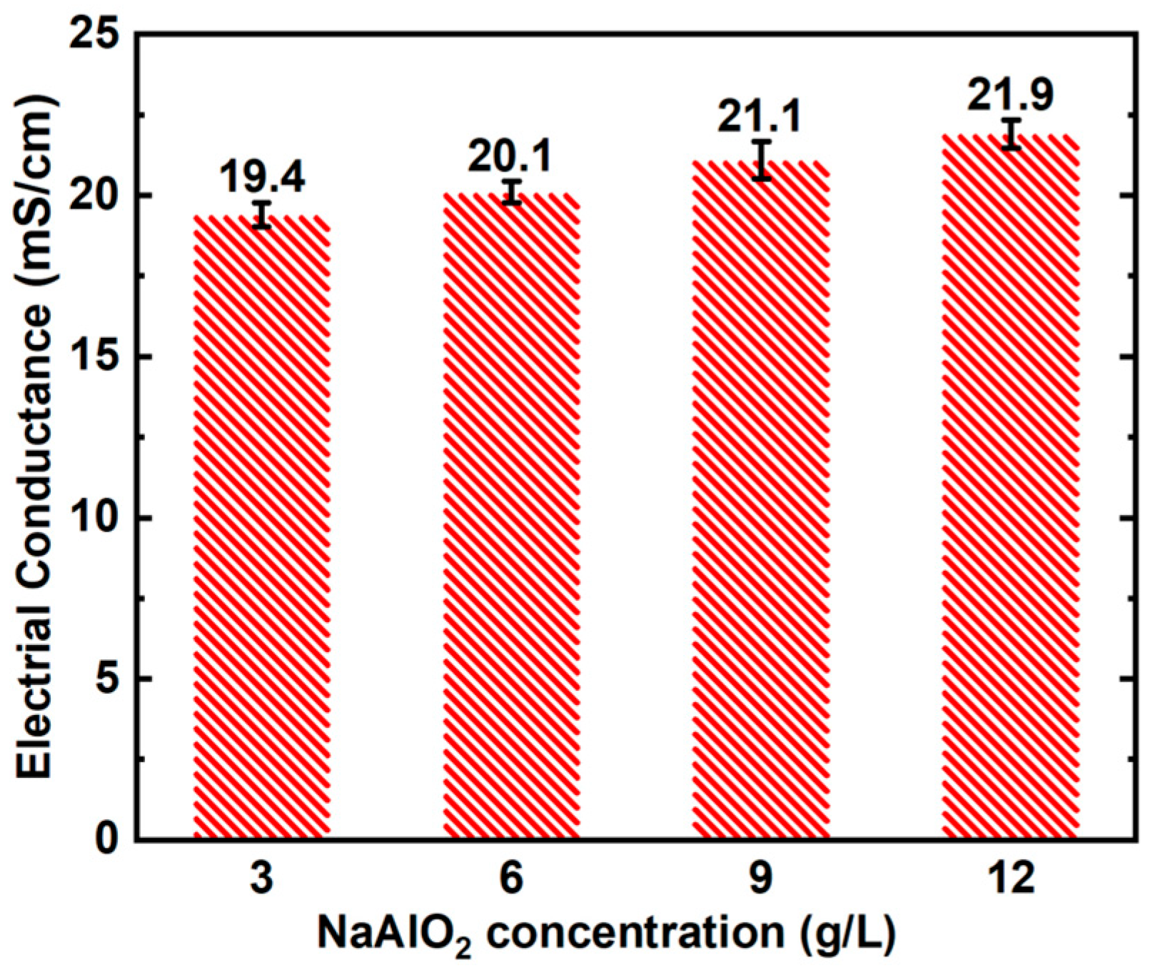Coatings 14 00353 g002