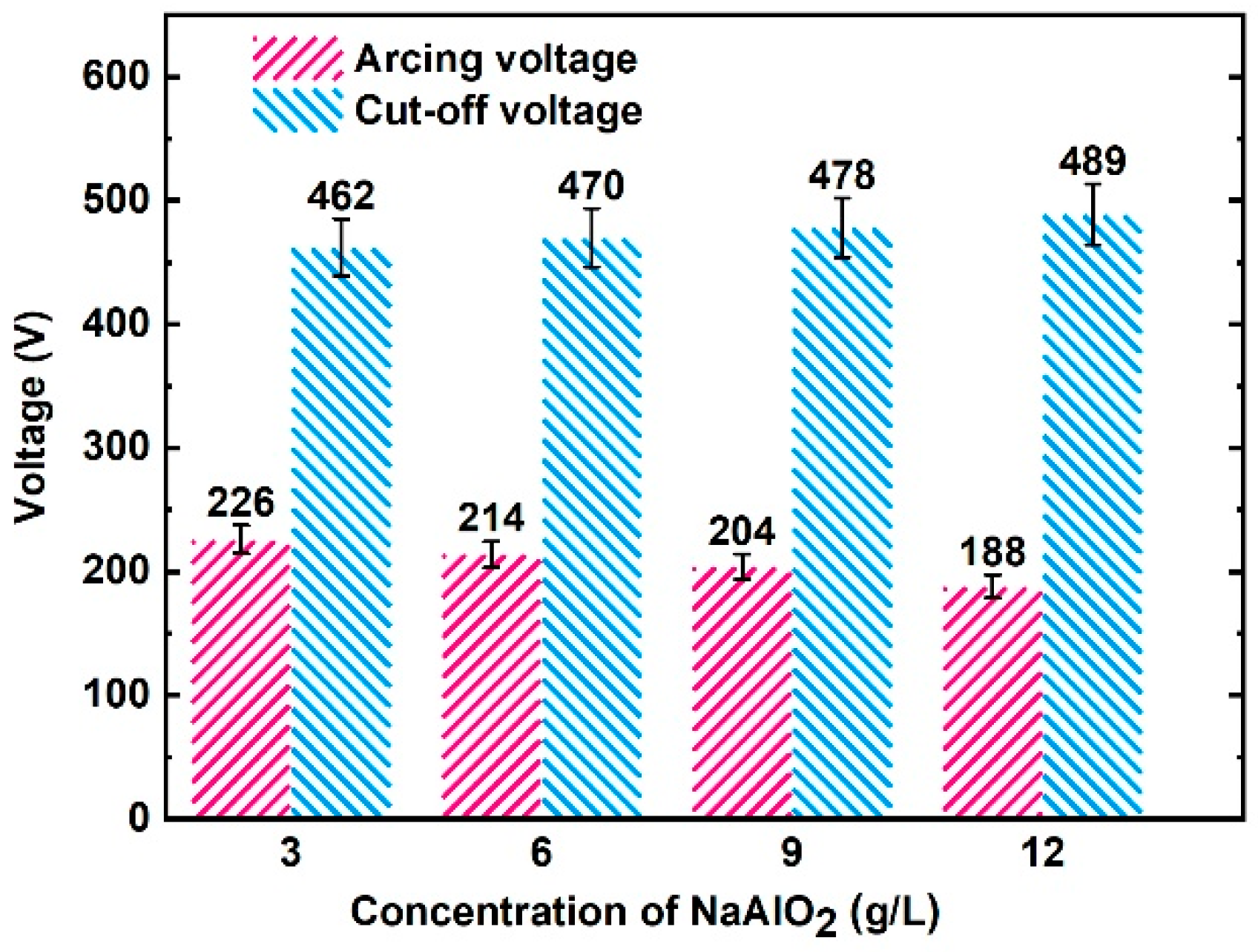Coatings 14 00353 g003