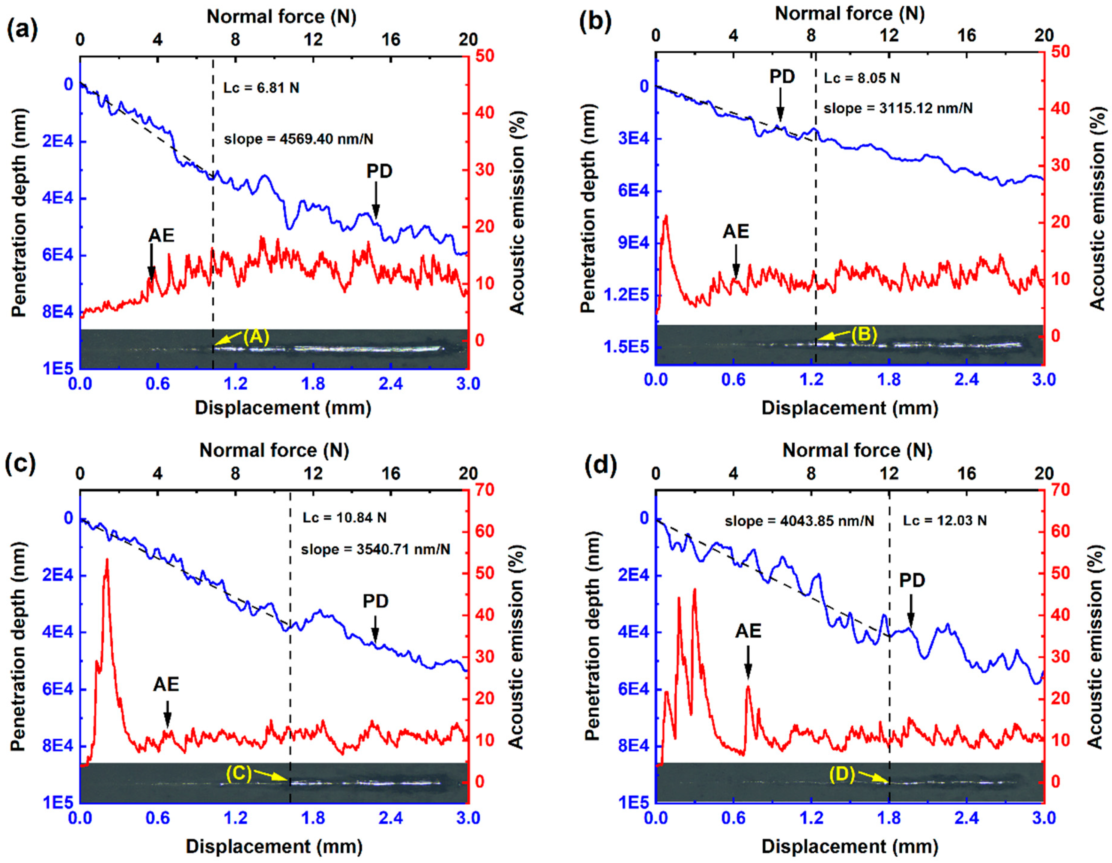 Coatings 14 00353 g009