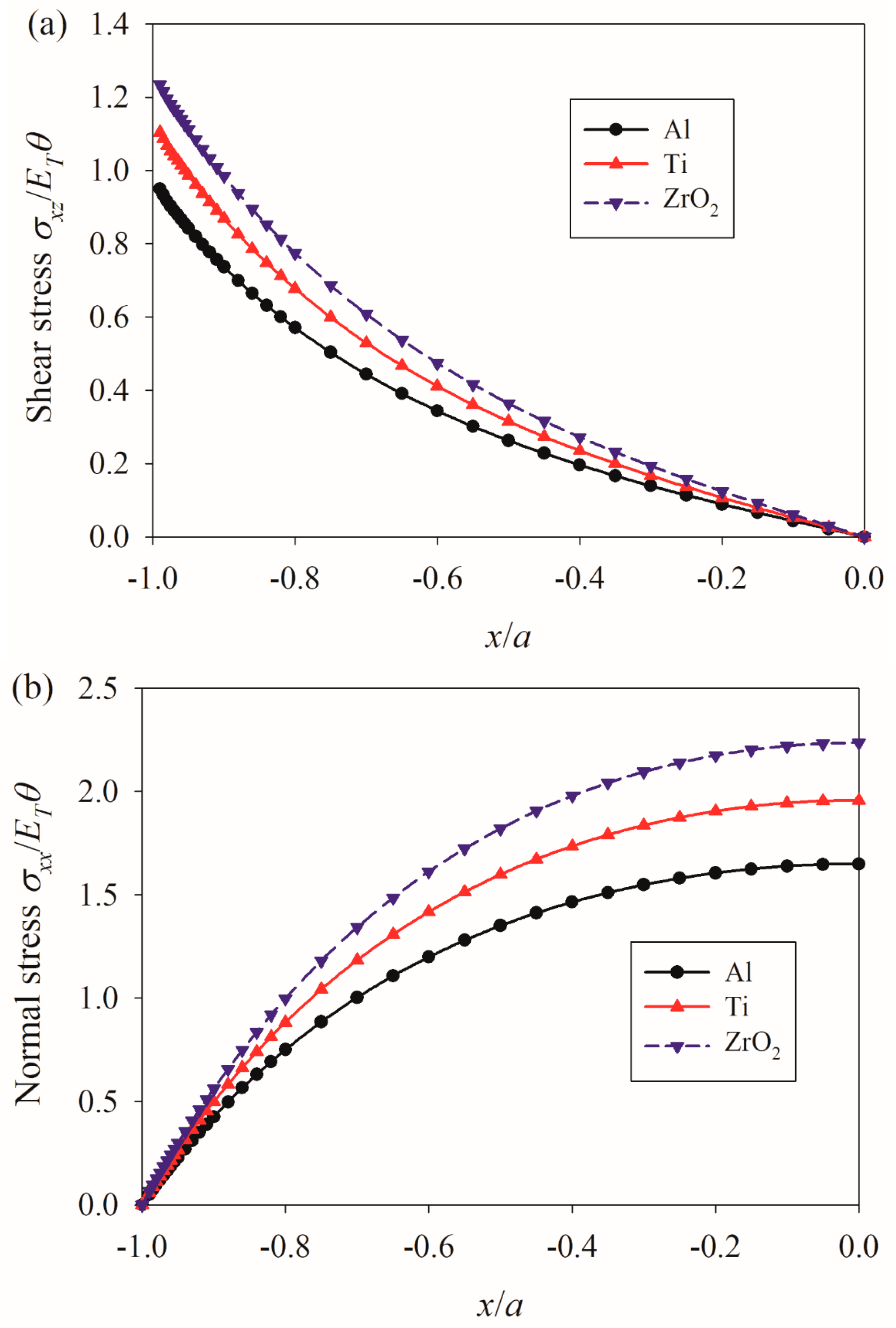 Coatings 14 00354 g005