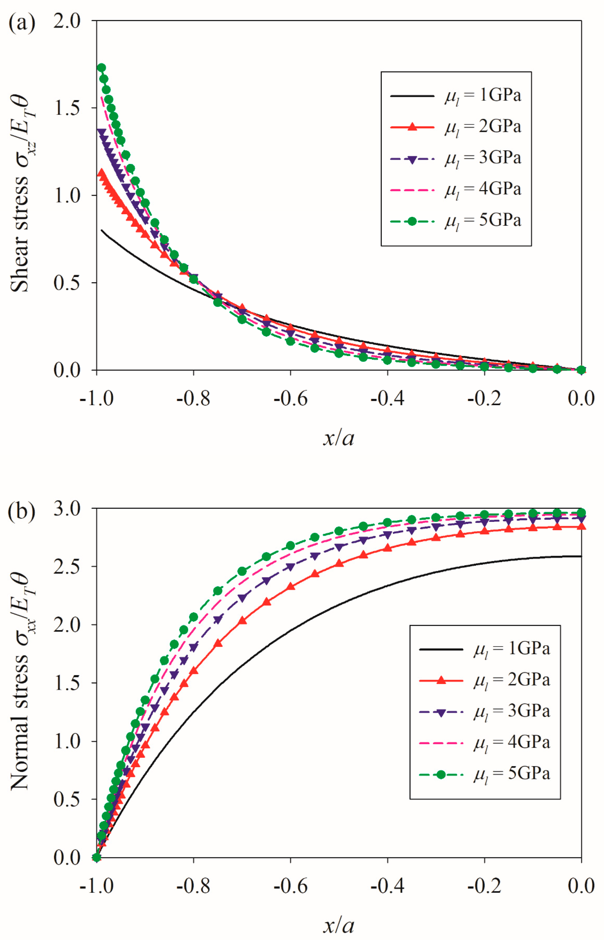 Coatings 14 00354 g006