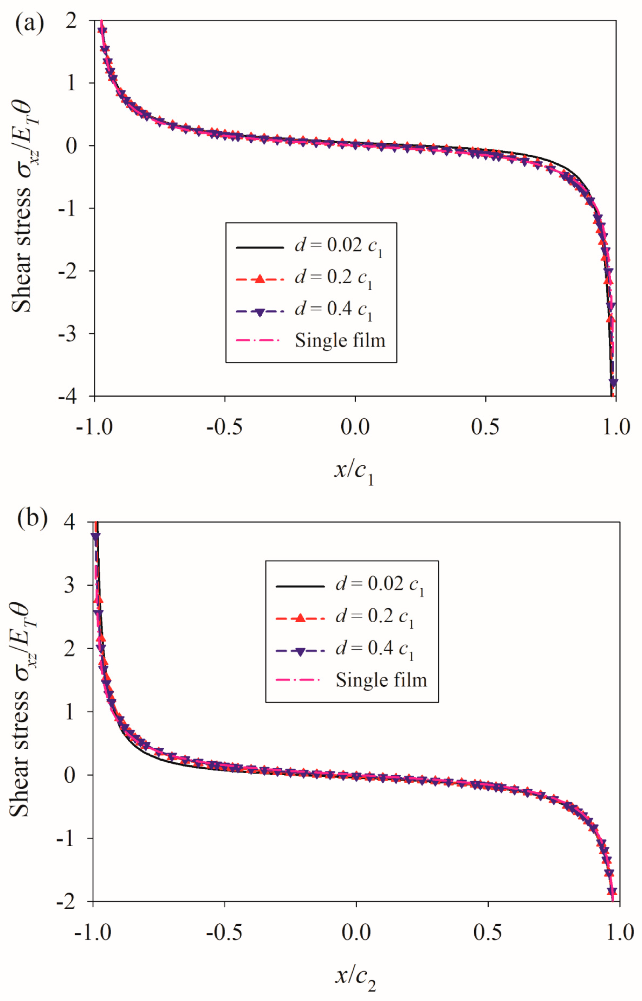 Coatings 14 00354 g008