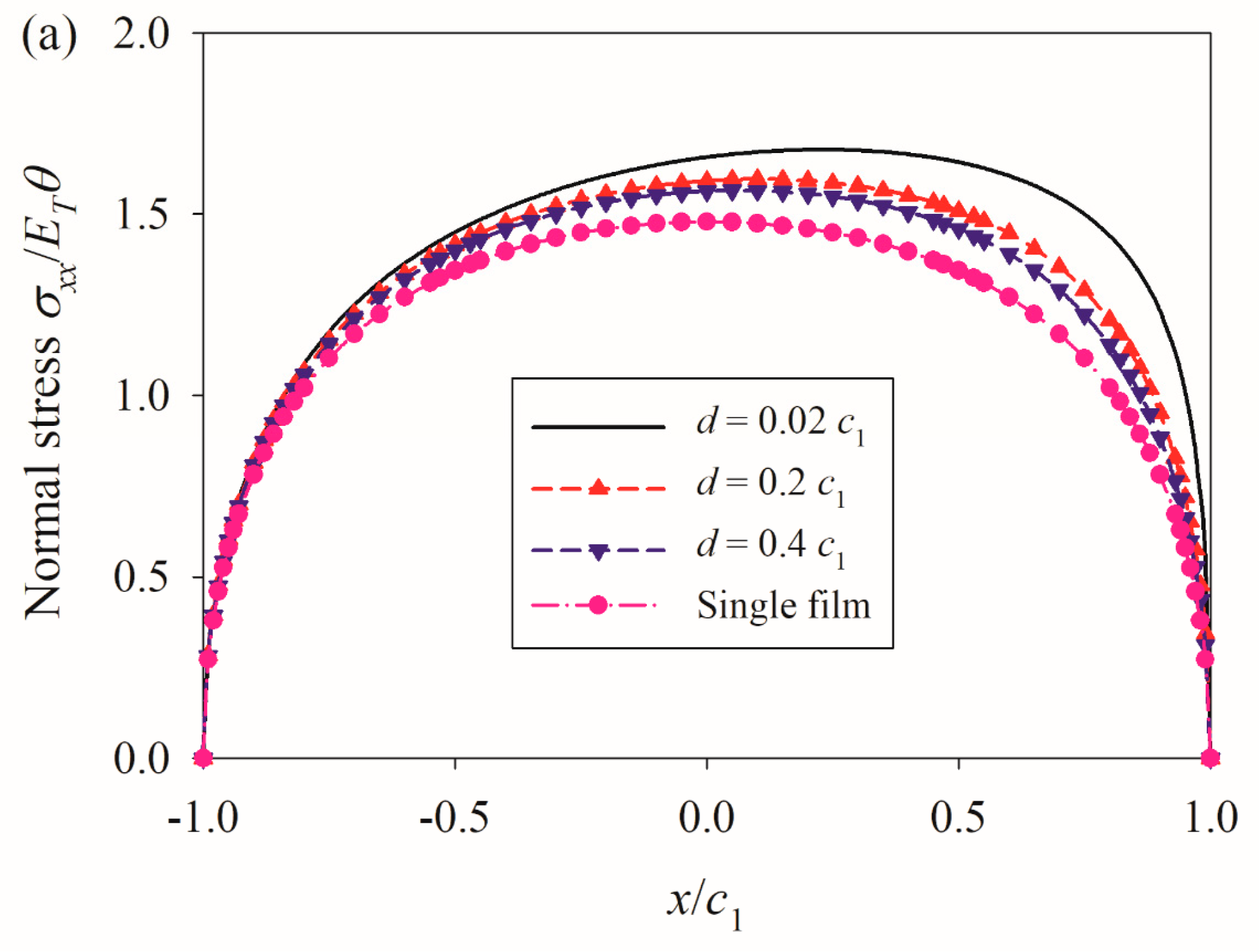 Coatings 14 00354 g009a