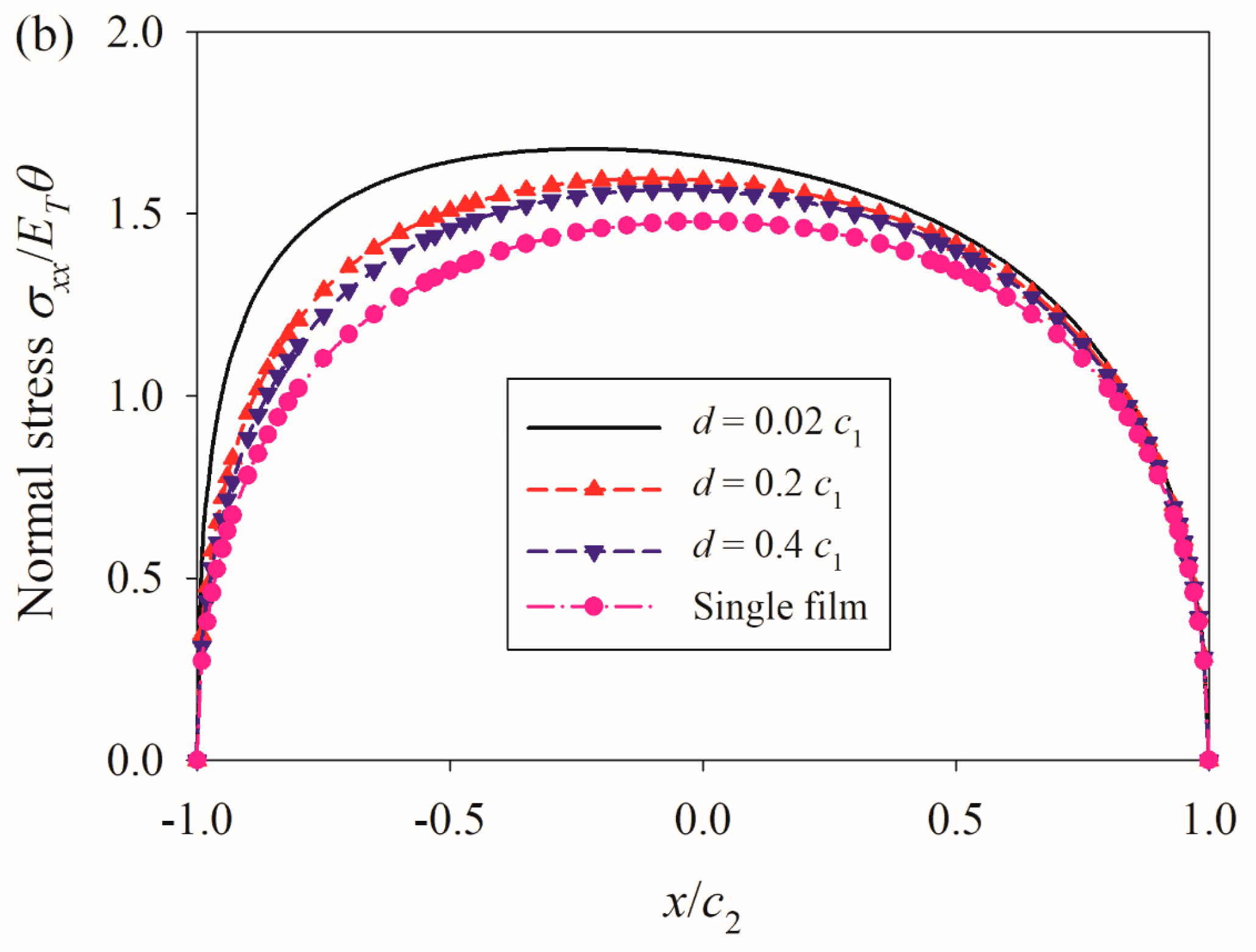 Coatings 14 00354 g009b