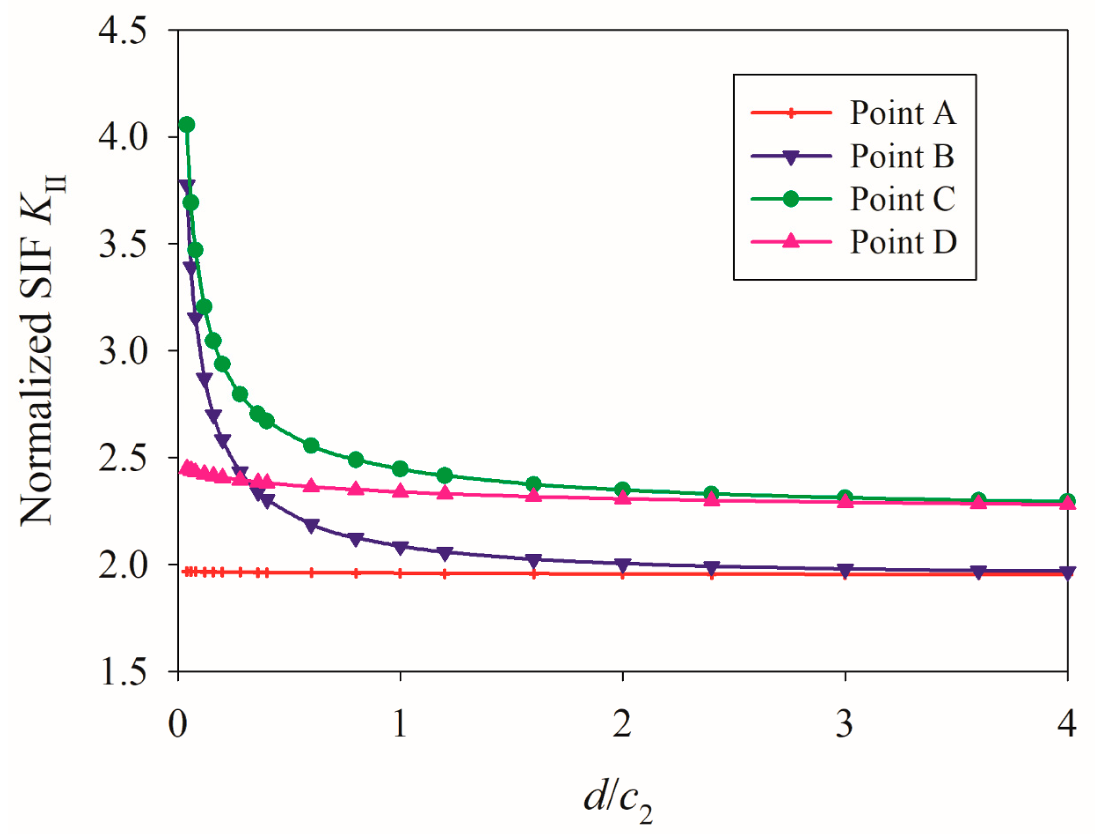 Coatings 14 00354 g010