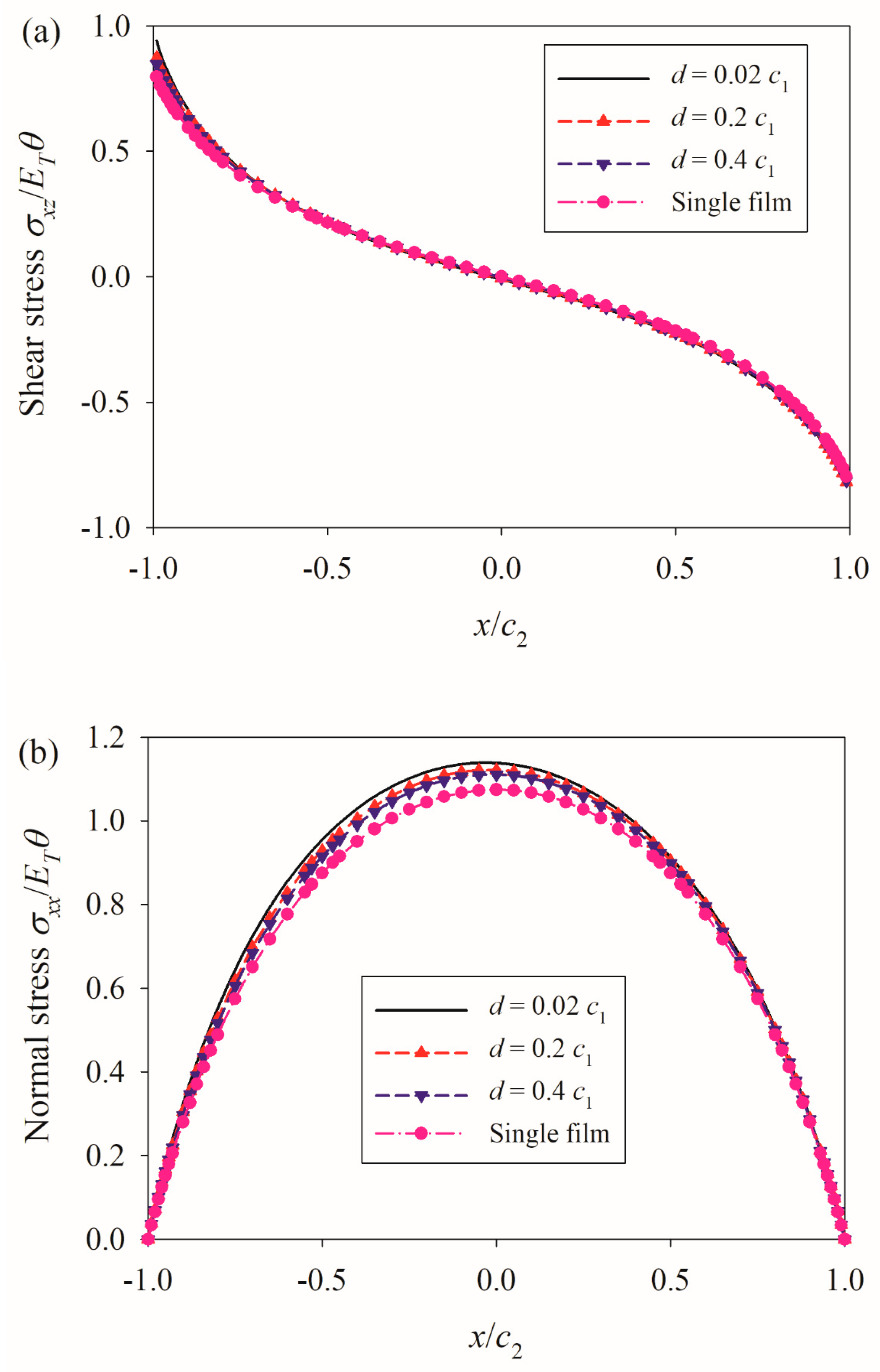 Coatings 14 00354 g013